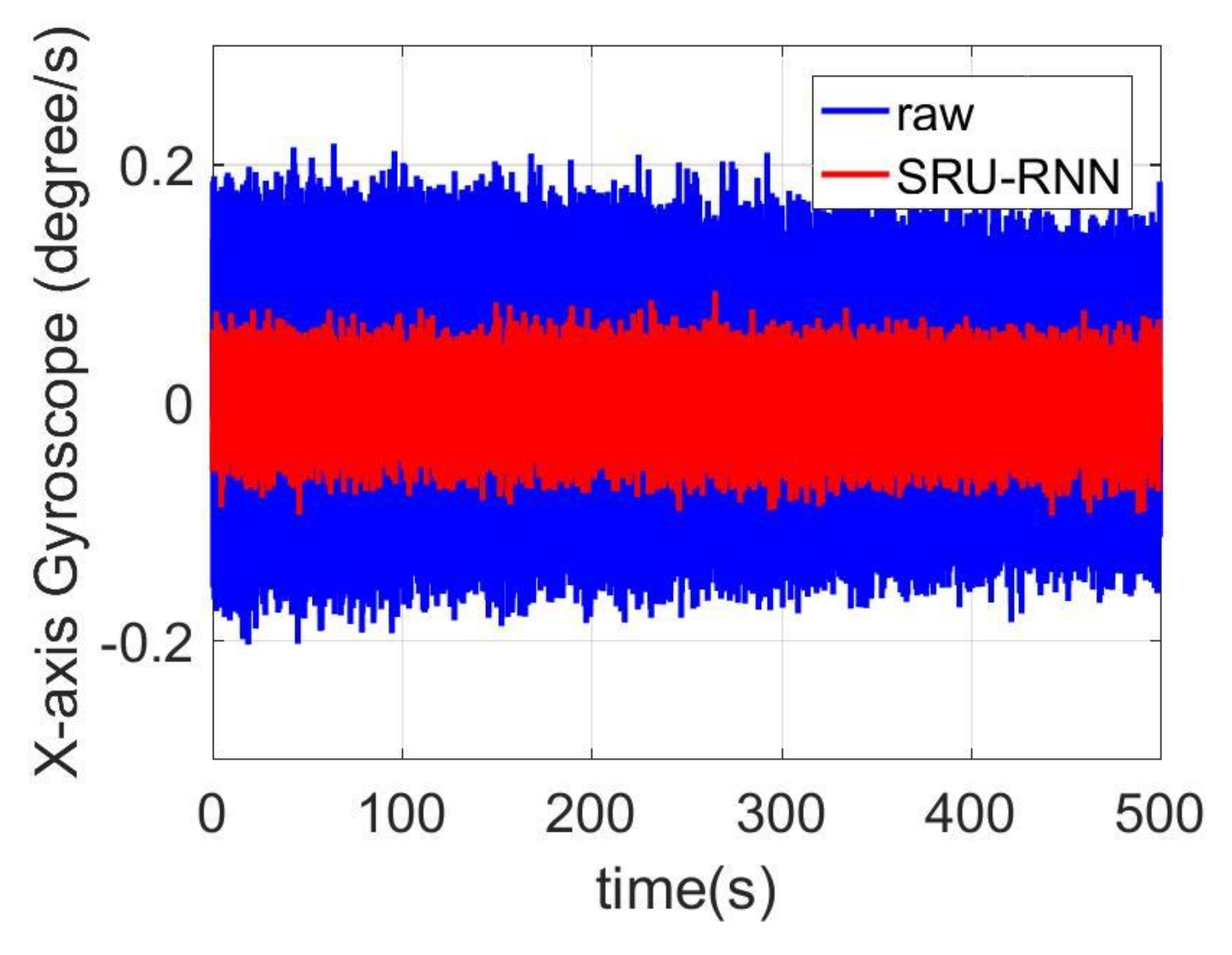 Sensors 18 04471 g010