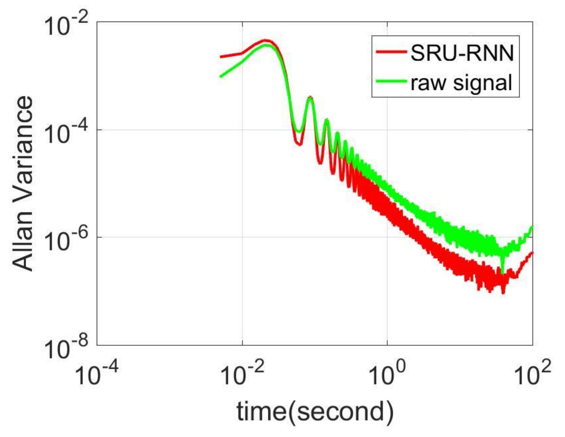Sensors 18 04471 g012