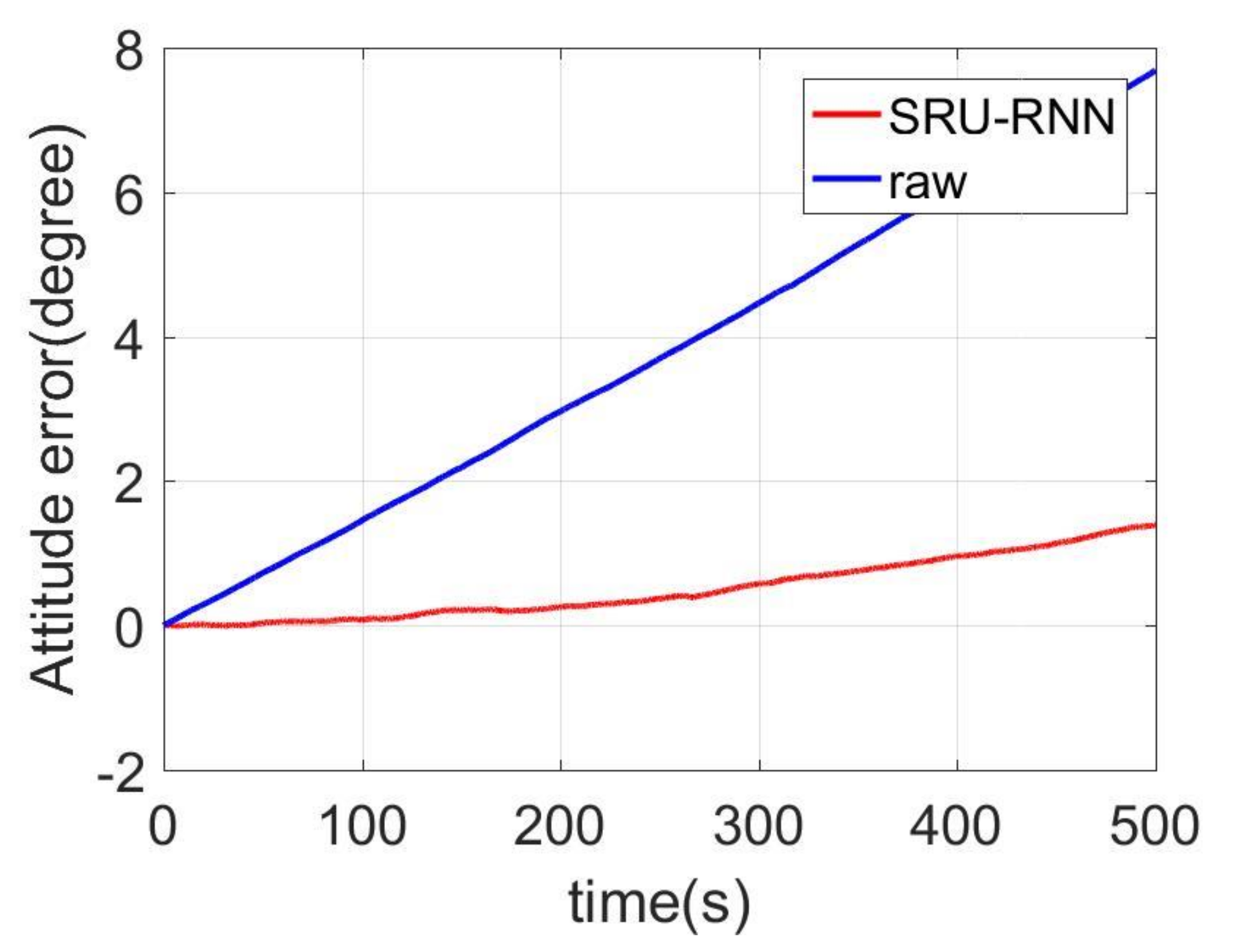 Sensors 18 04471 g016