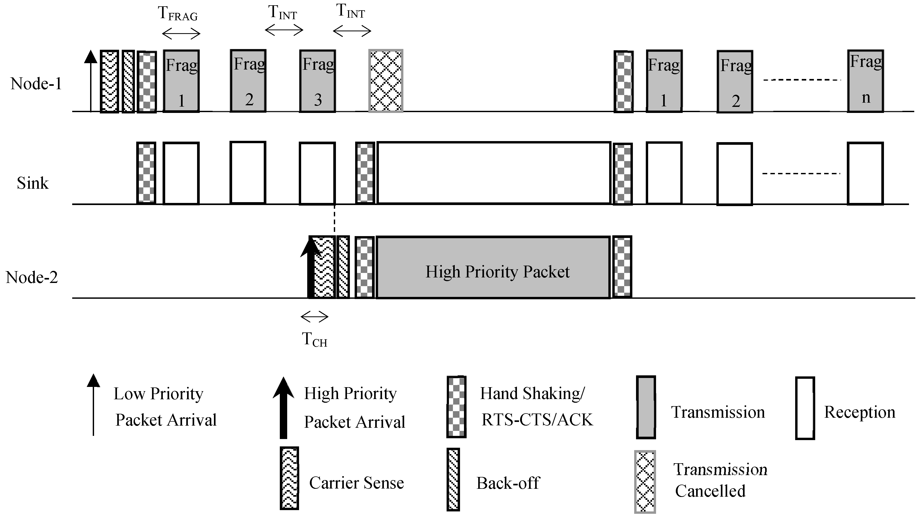 Sensors 18 04473 g001 550