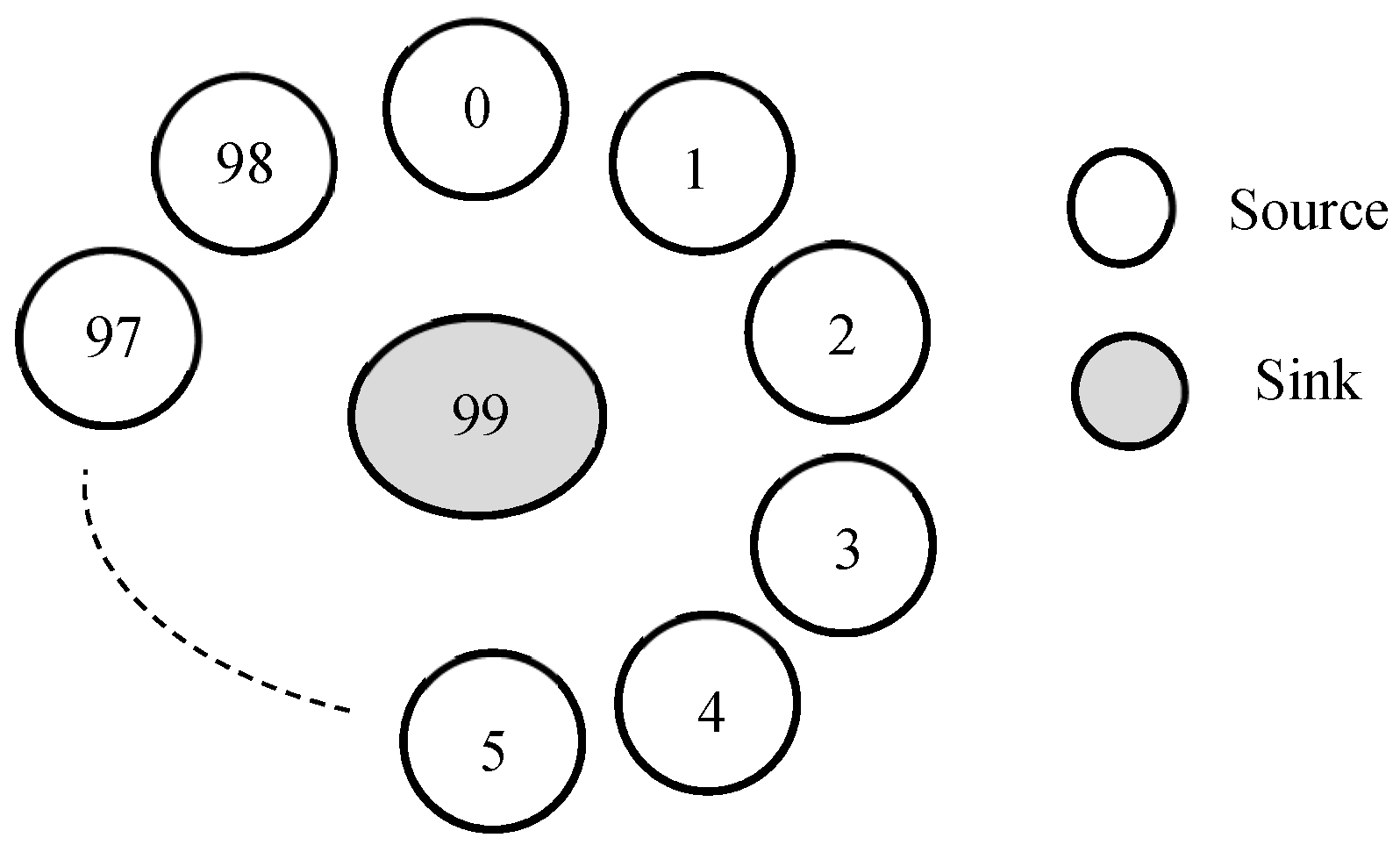 Sensors 18 04473 g002 550