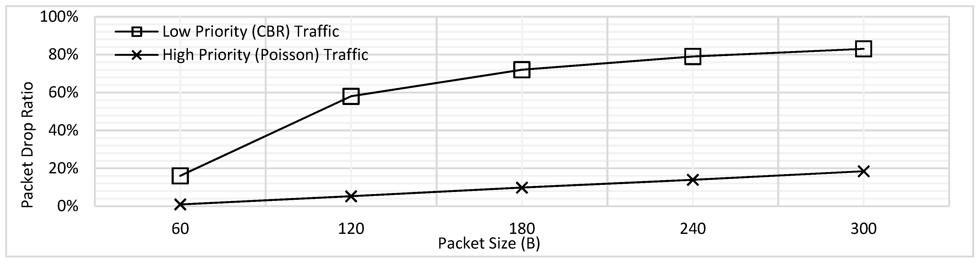 Sensors 18 04473 g004 550
