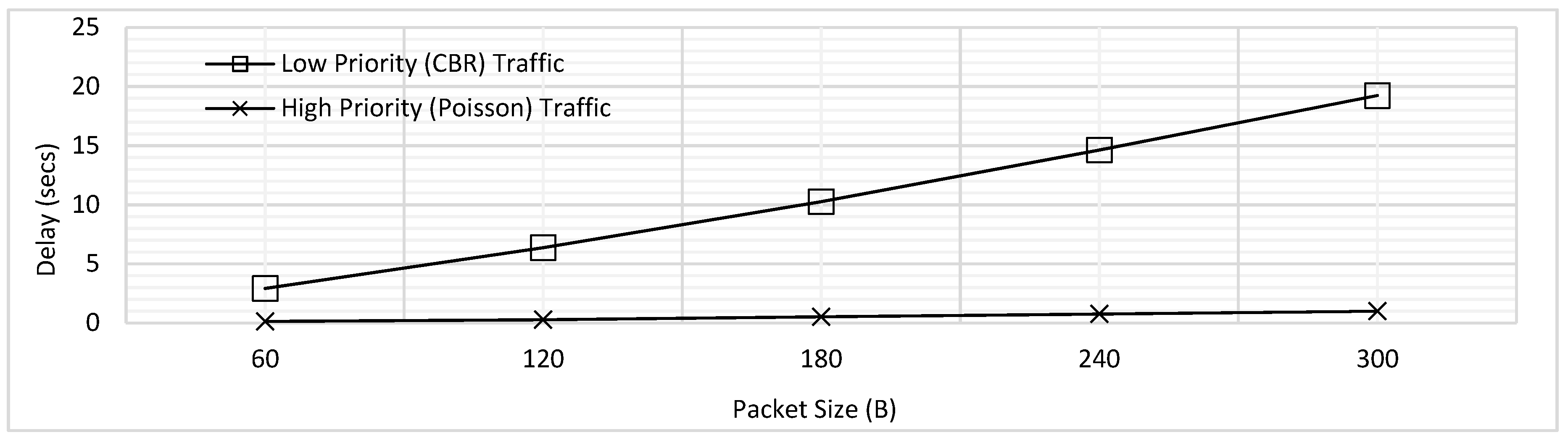 Sensors 18 04473 g005 550
