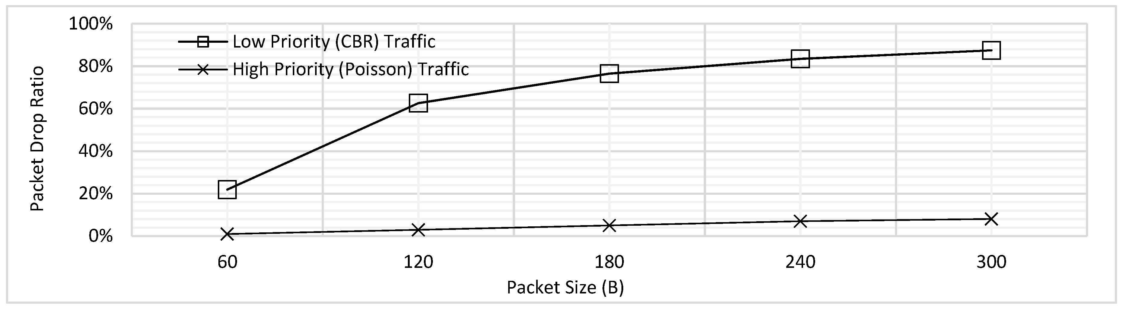 Sensors 18 04473 g006 550