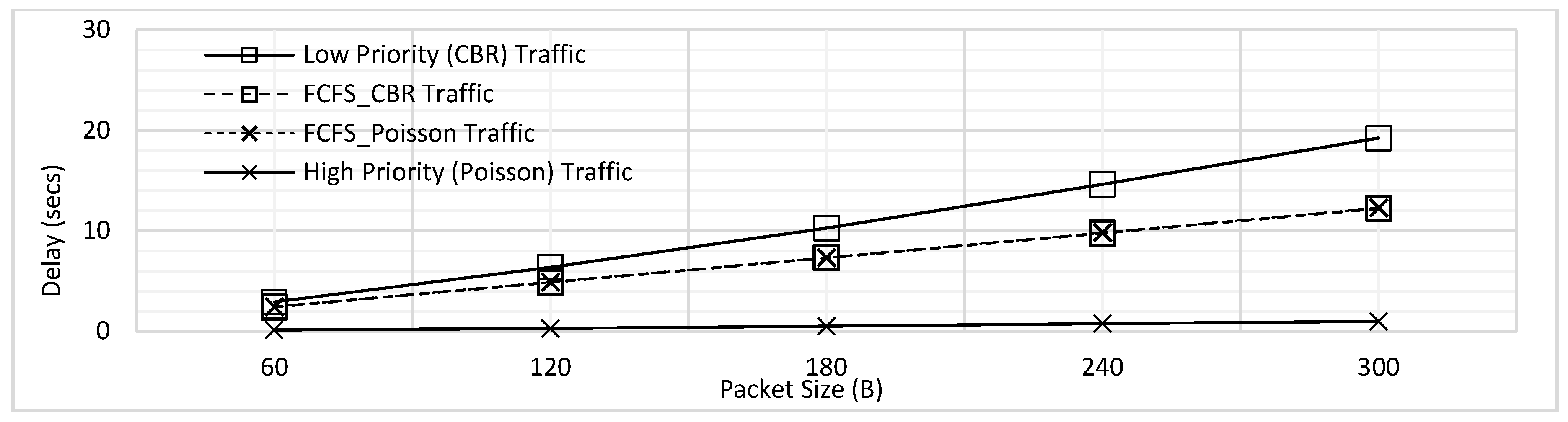 Sensors 18 04473 g007 550