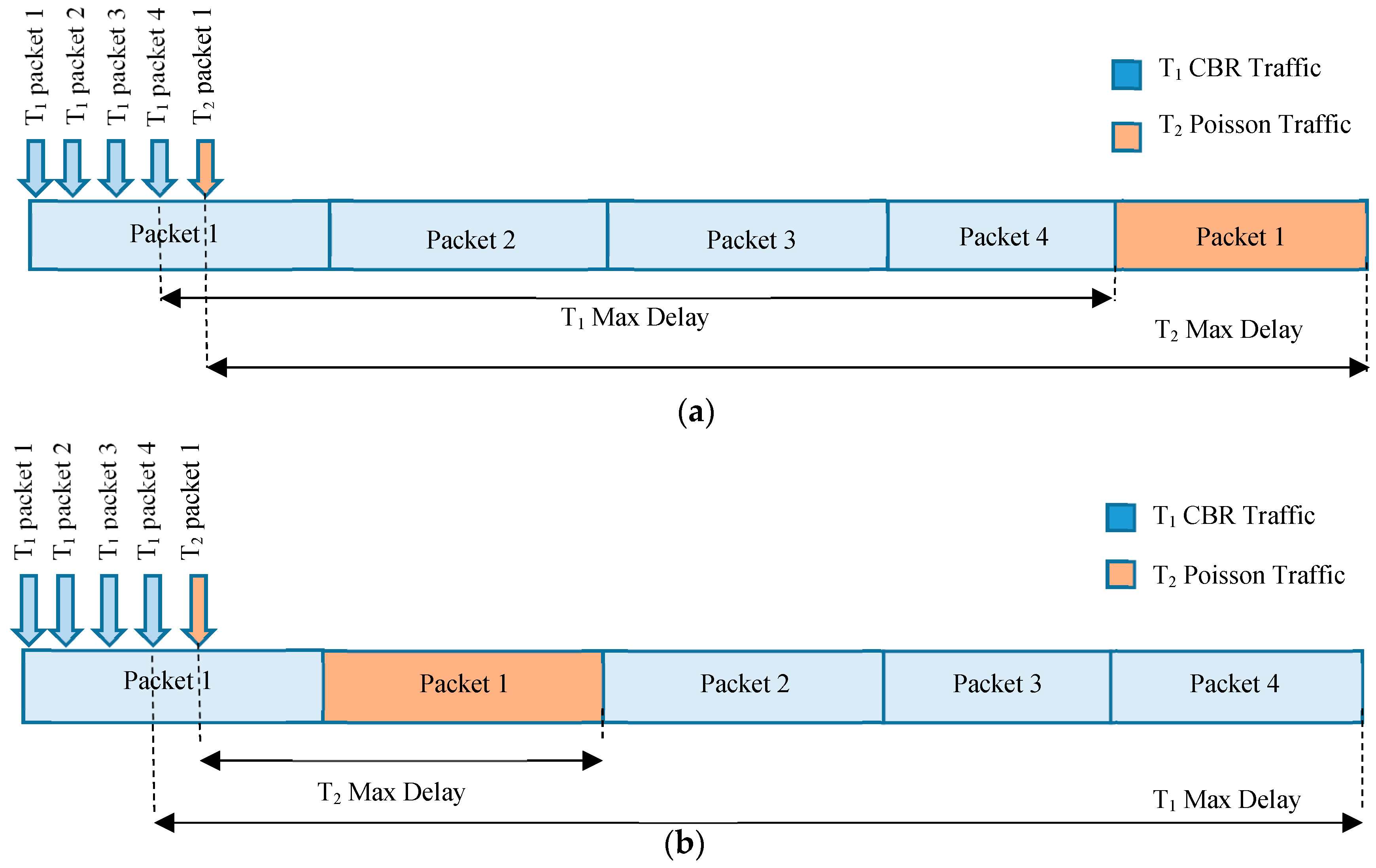 Sensors 18 04473 g008 550