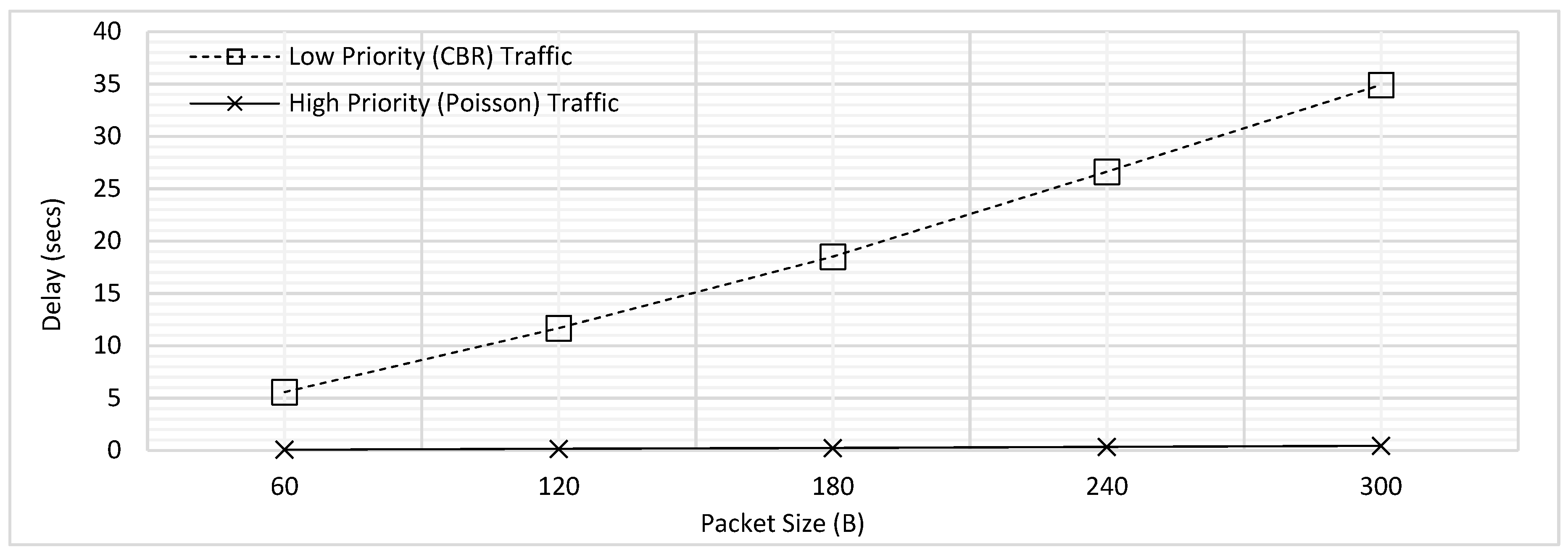 Sensors 18 04473 g010 550