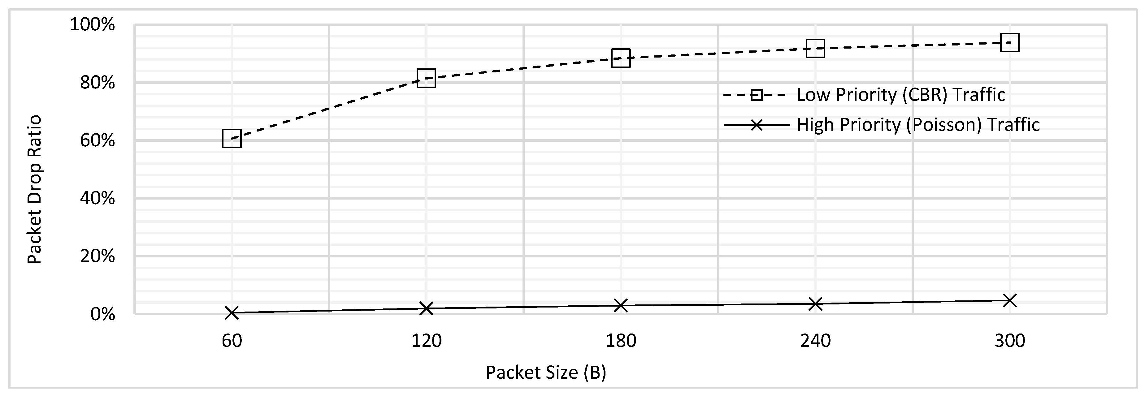Sensors 18 04473 g011 550