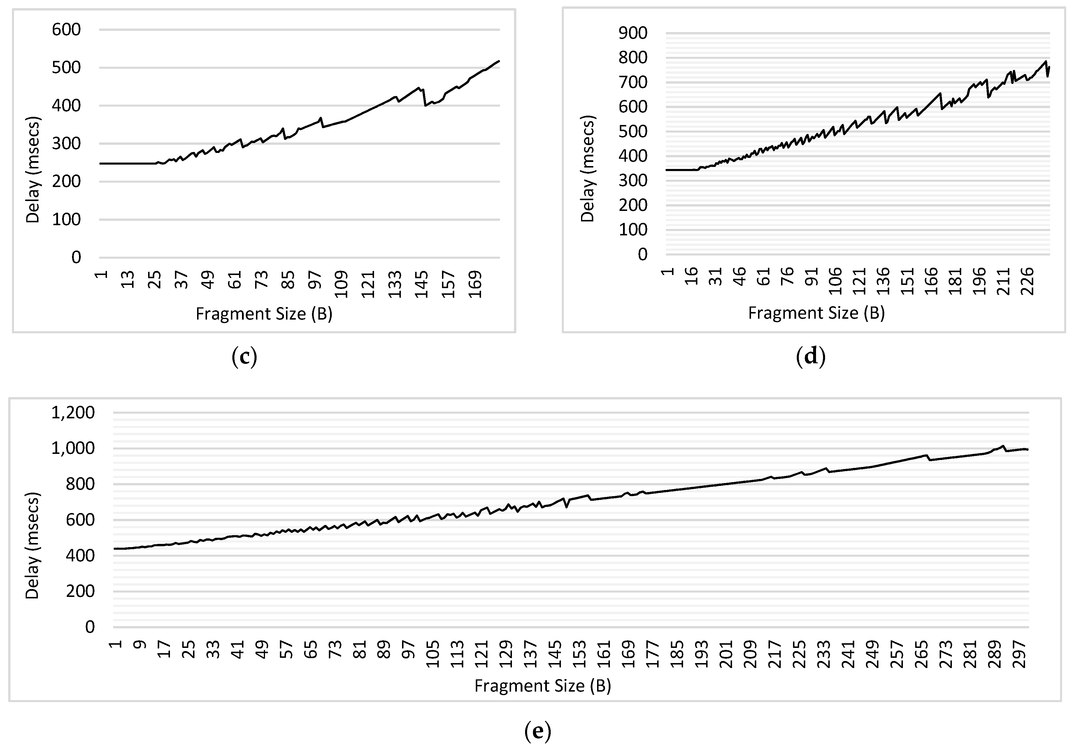 Sensors 18 04473 g015b 550
