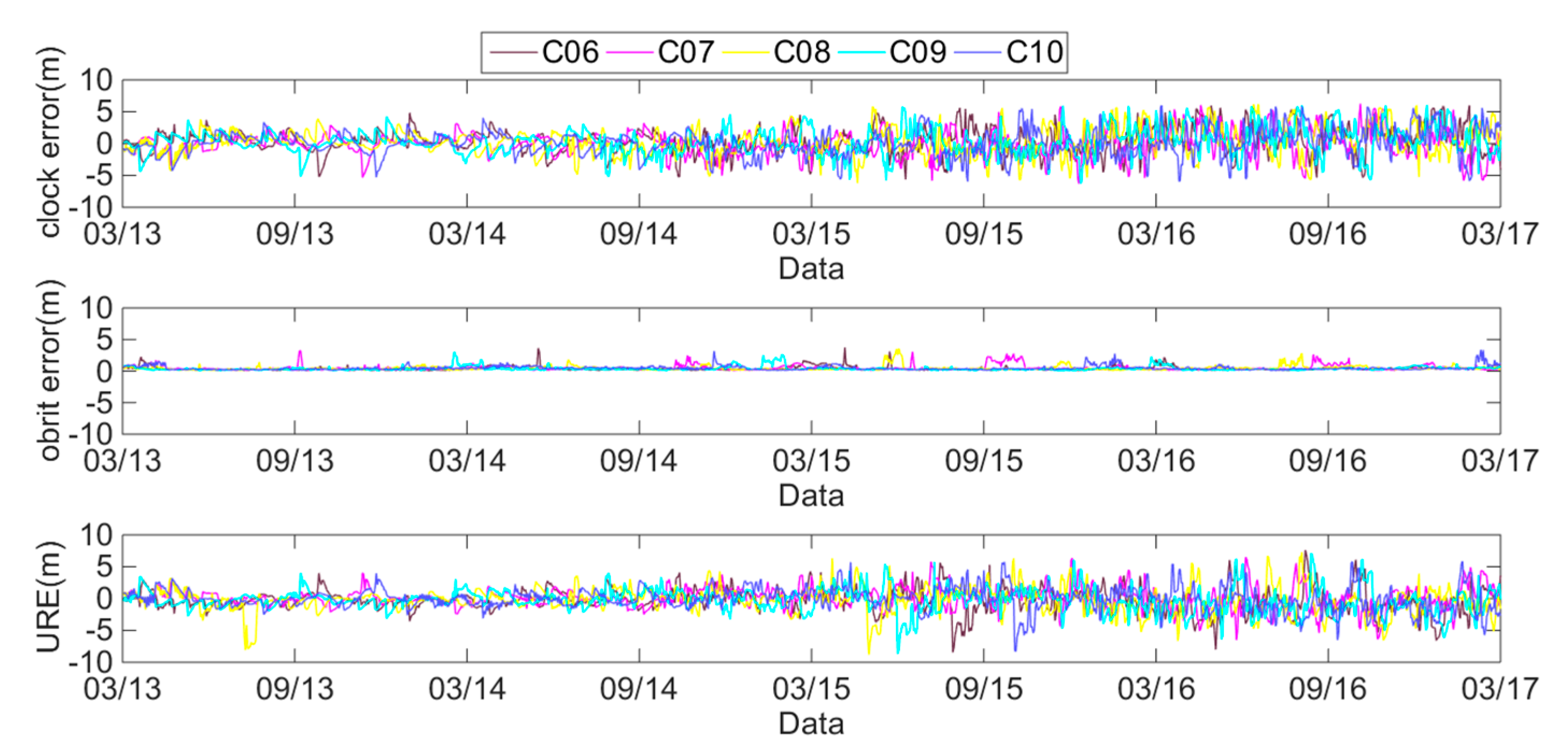 Sensors 18 04475 g003 550