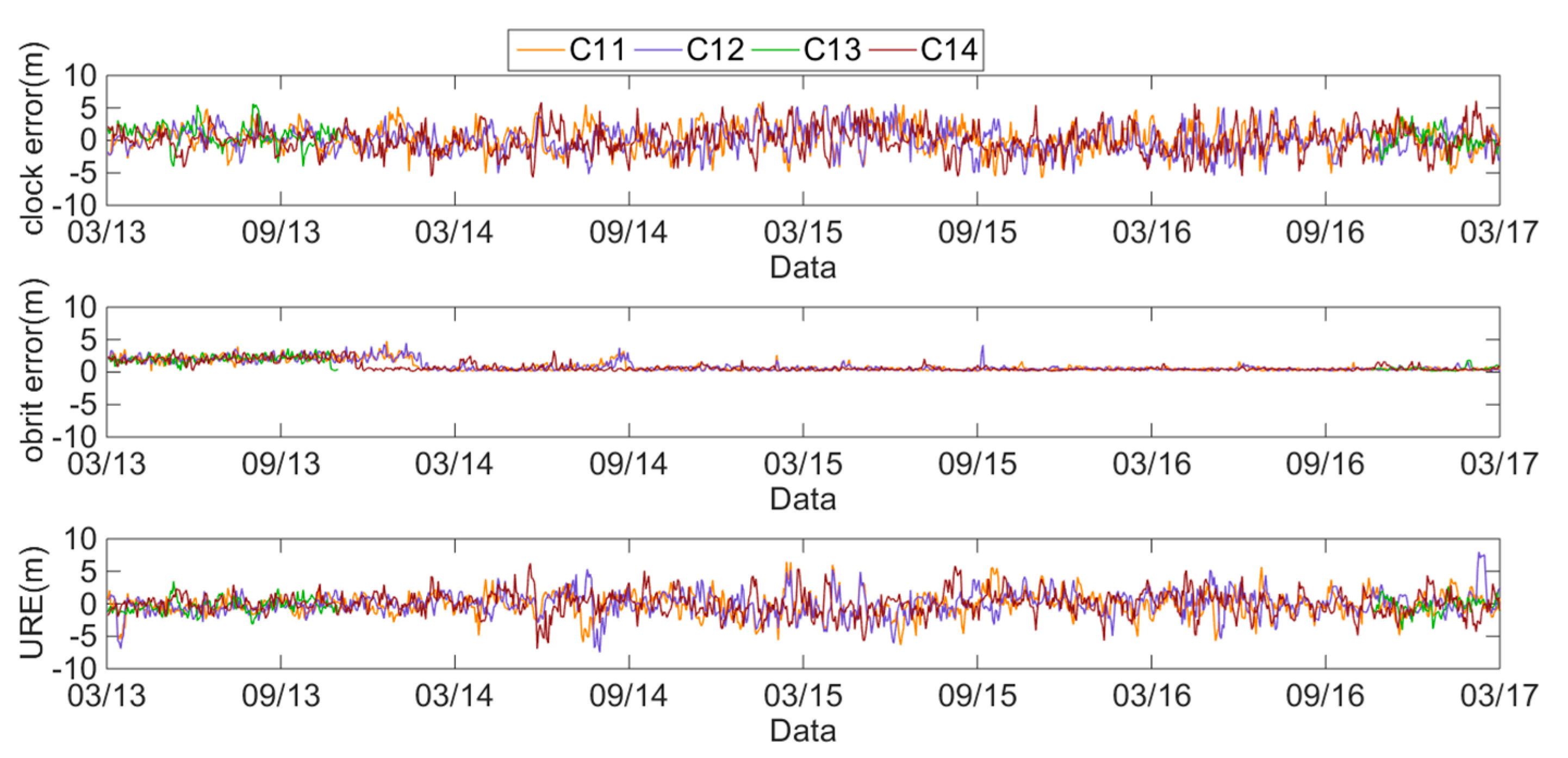 Sensors 18 04475 g004 550