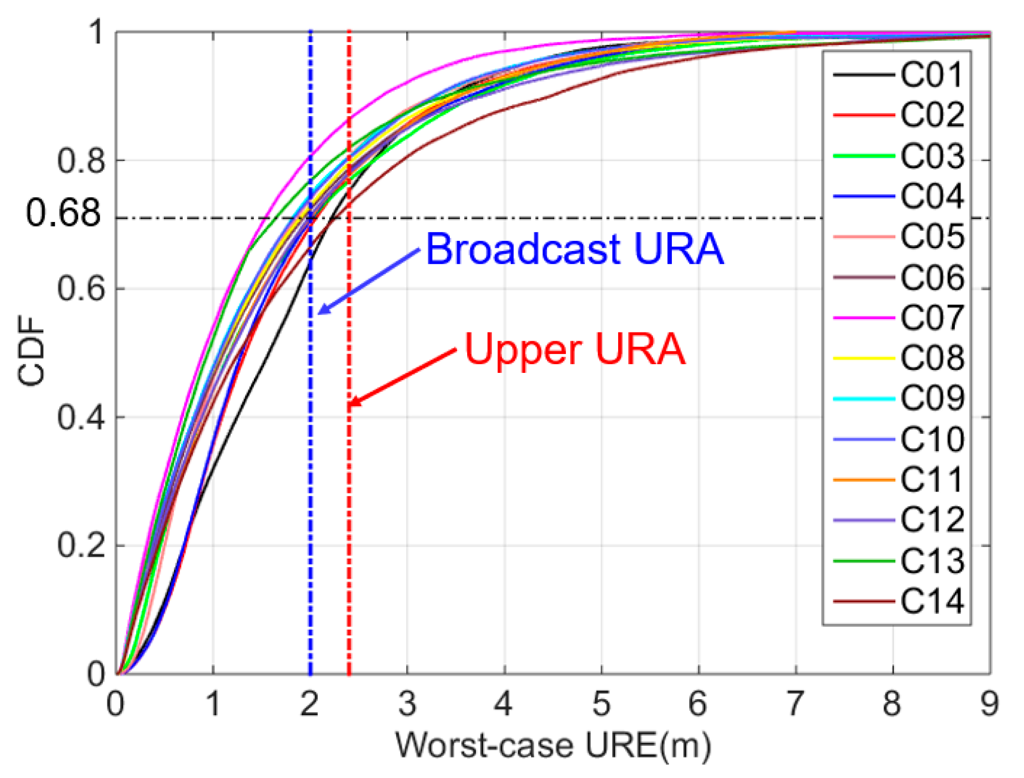 Sensors 18 04475 g005 550
