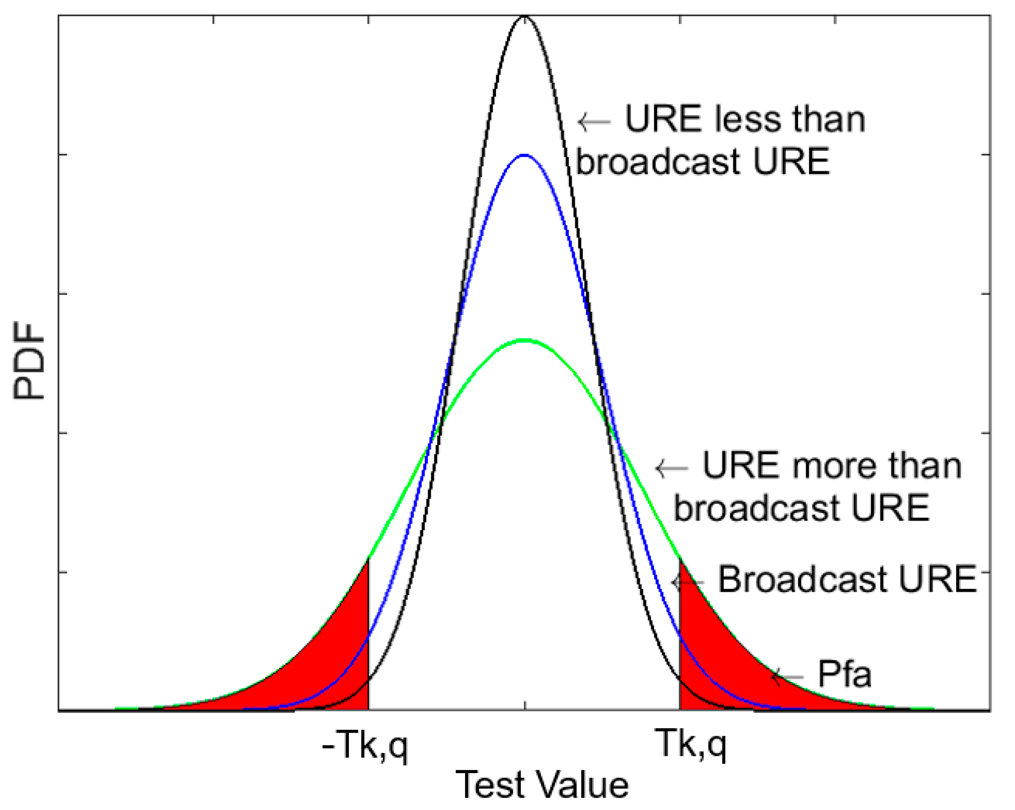 Sensors 18 04475 g006 550