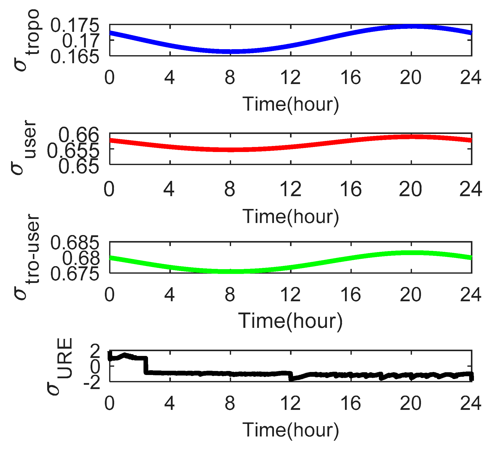 Sensors 18 04475 g009 550