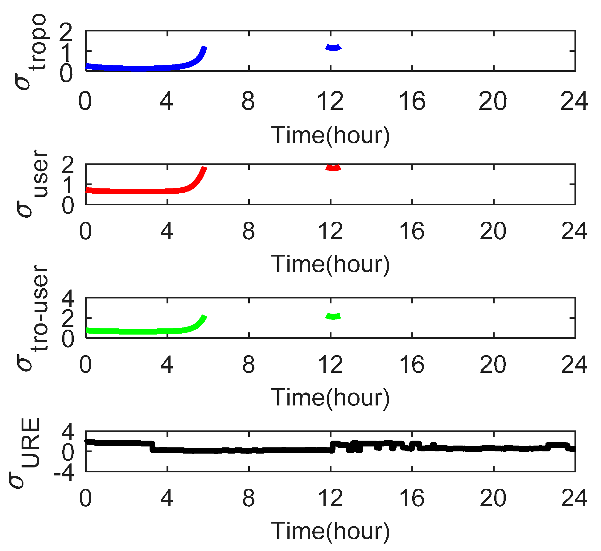 Sensors 18 04475 g011 550