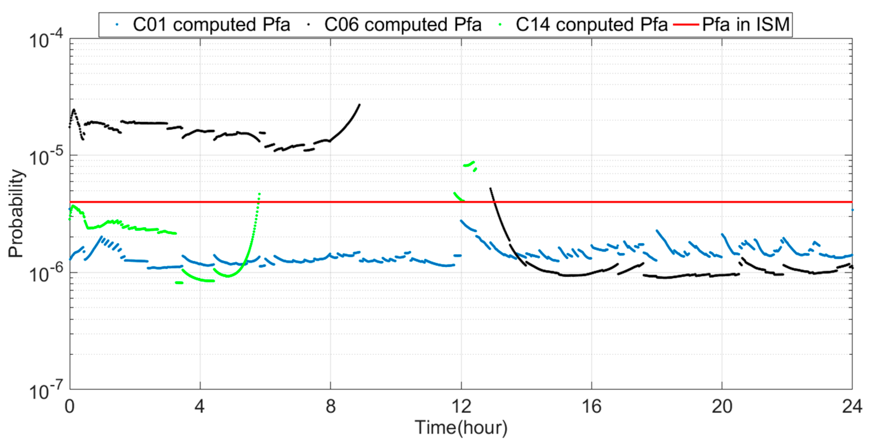 Sensors 18 04475 g012 550