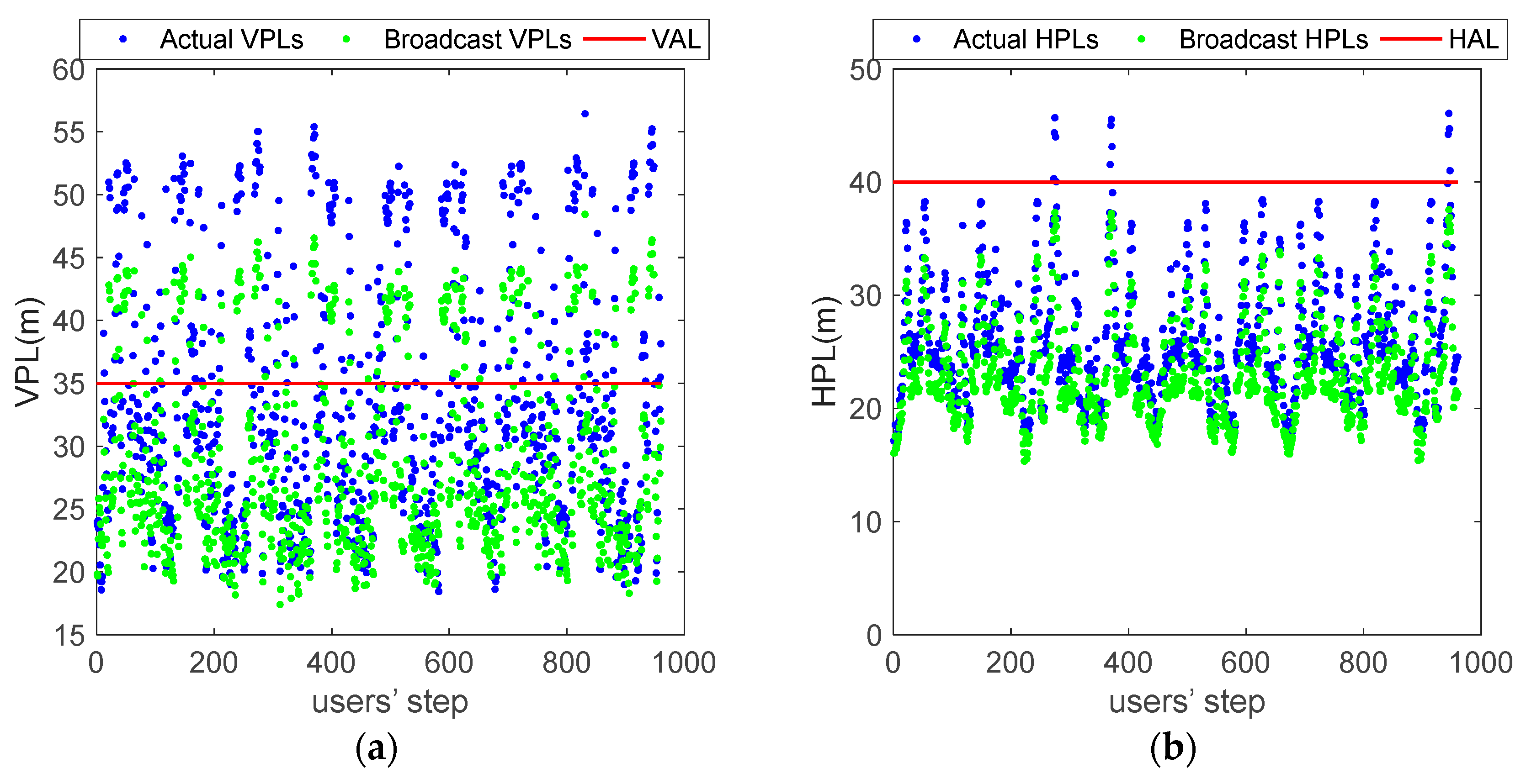 Sensors 18 04475 g013 550