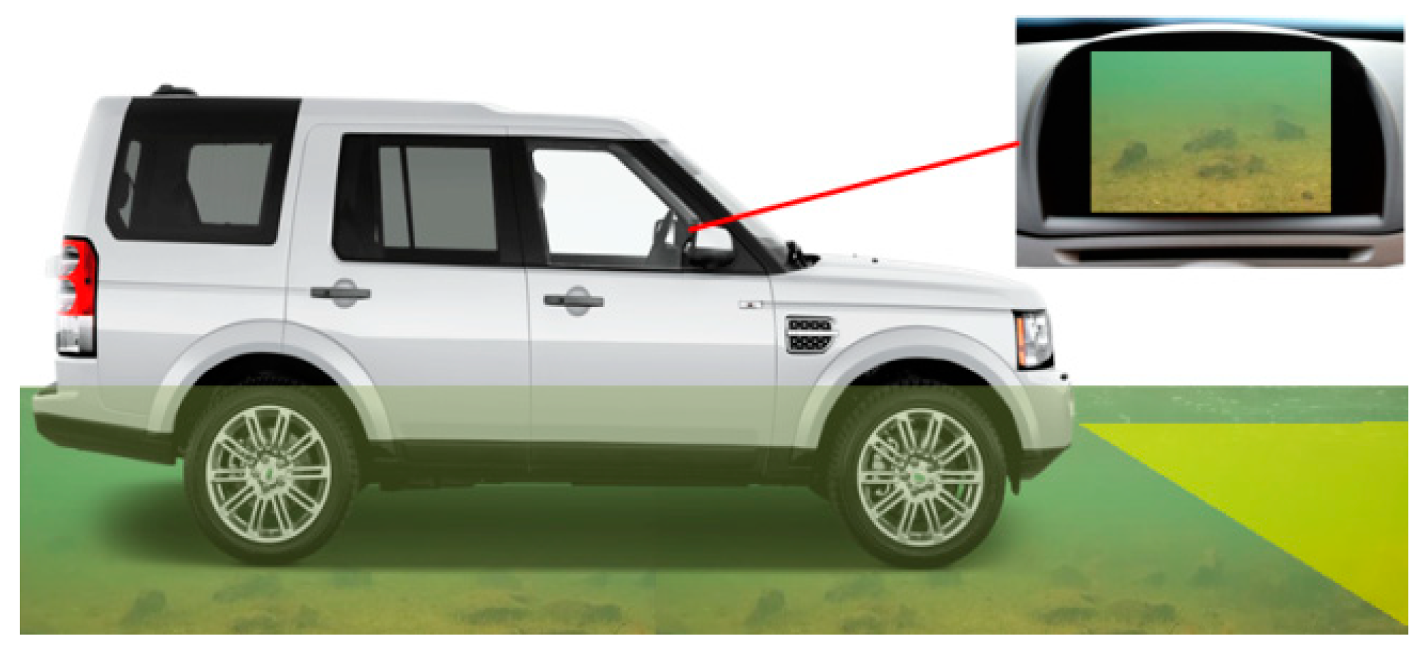 Sensors 18 04476 g001 550