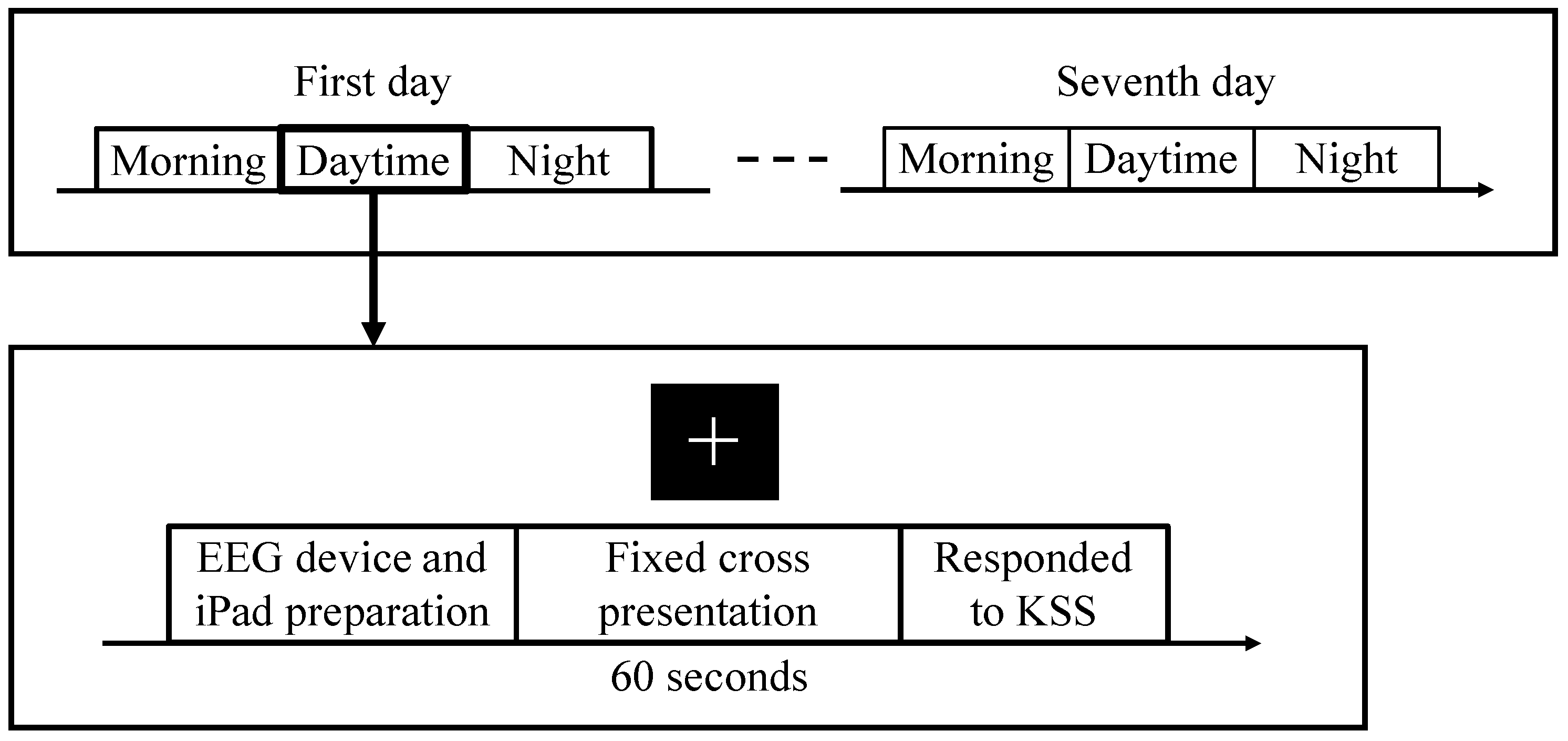 Sensors 18 04477 g002 Sensors 18 04477 g002