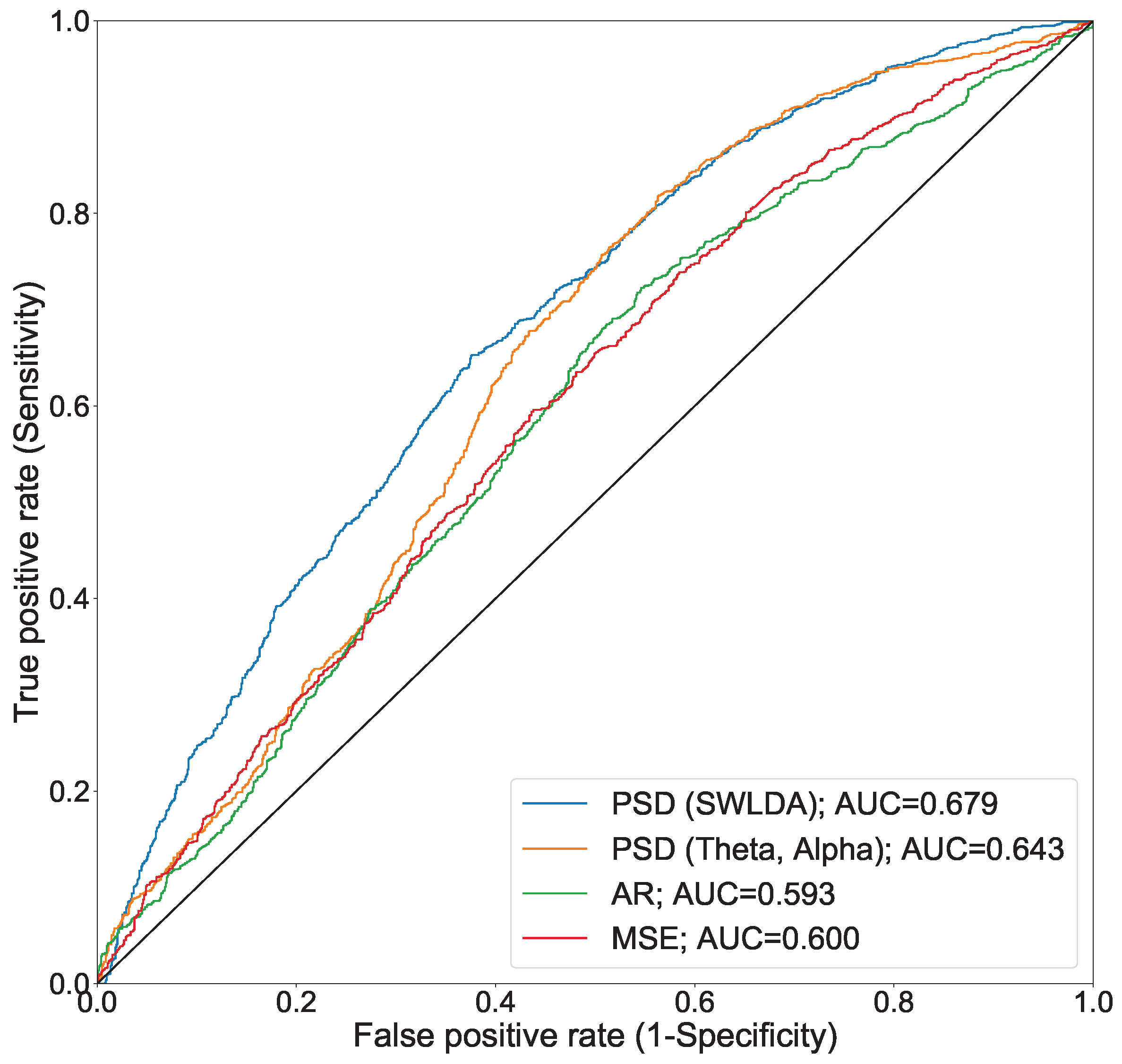 Sensors 18 04477 g004 Sensors 18 04477 g004