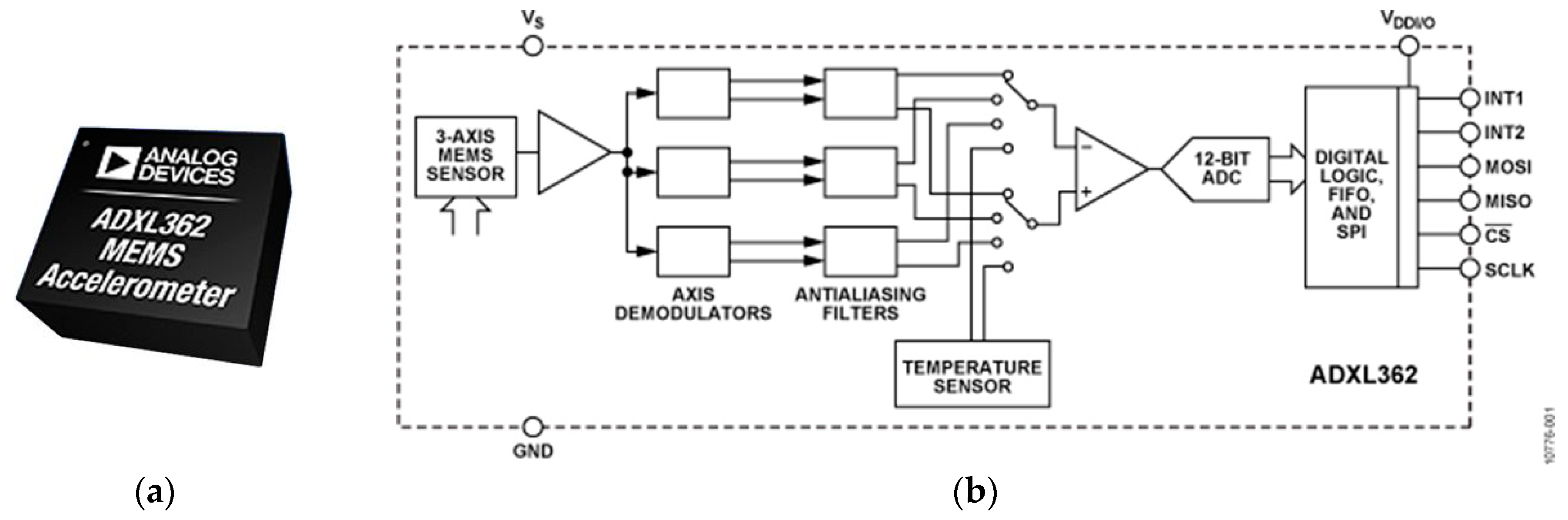 Sensors 18 04480 g001