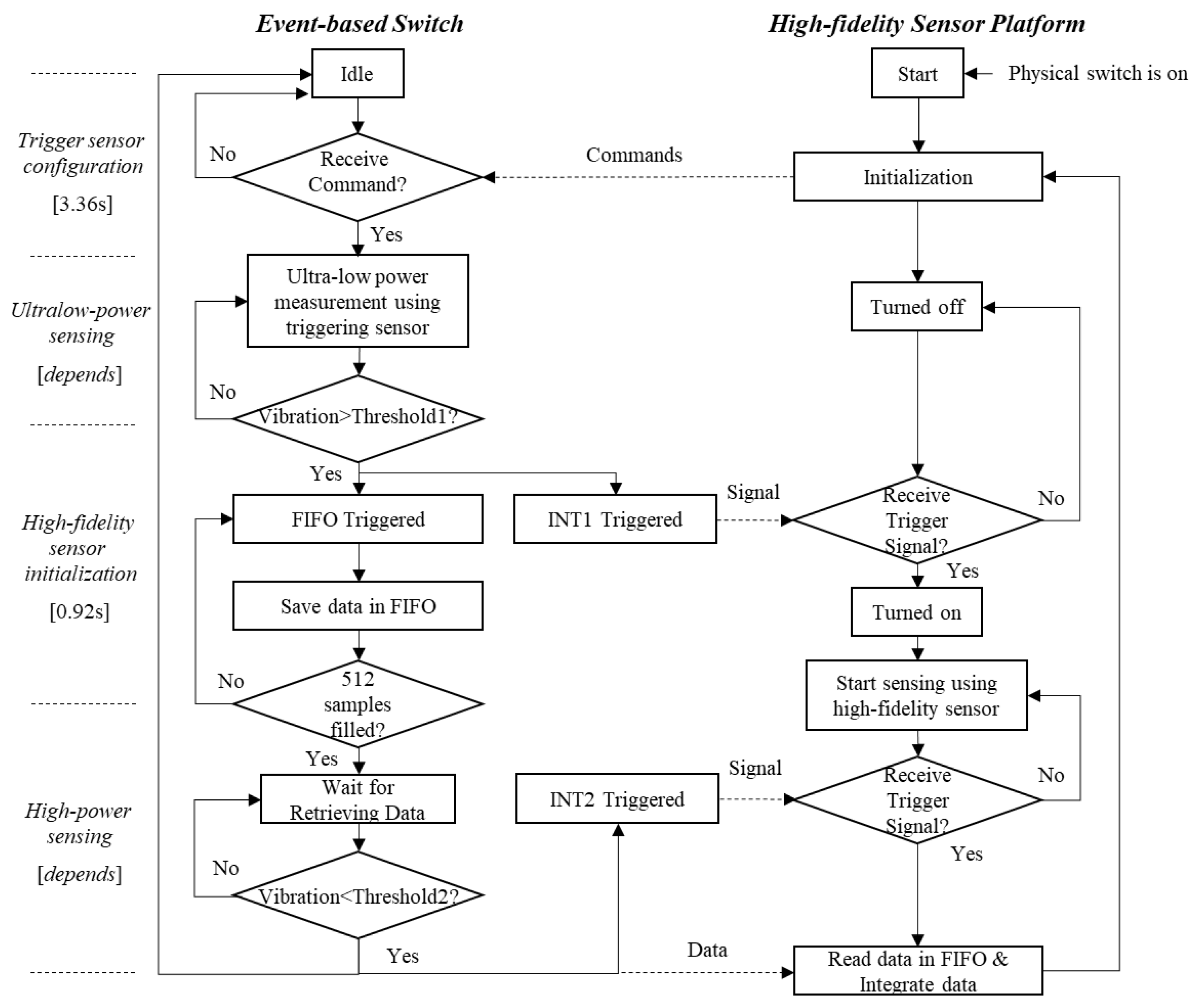 Sensors 18 04480 g004