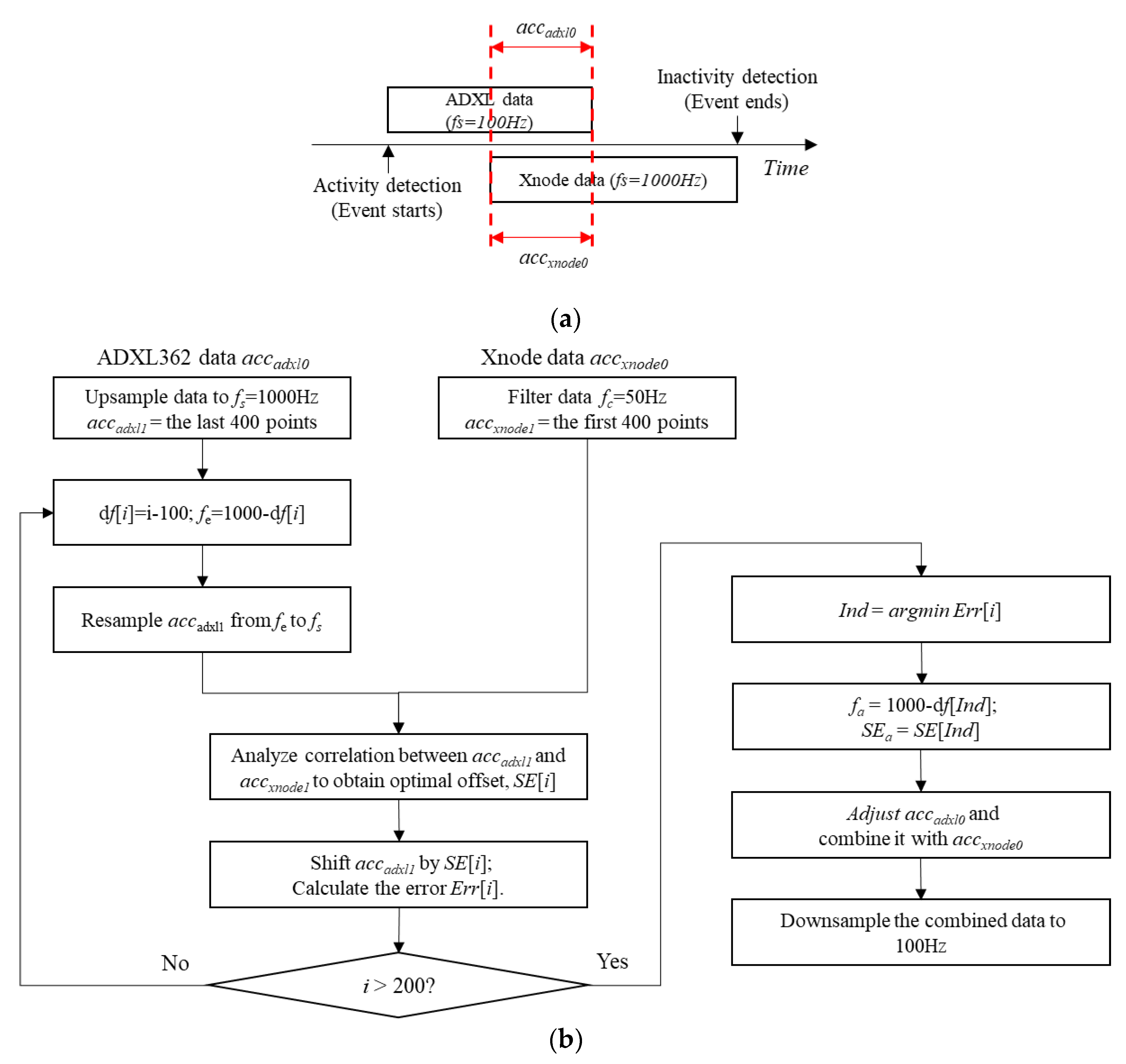 Sensors 18 04480 g005