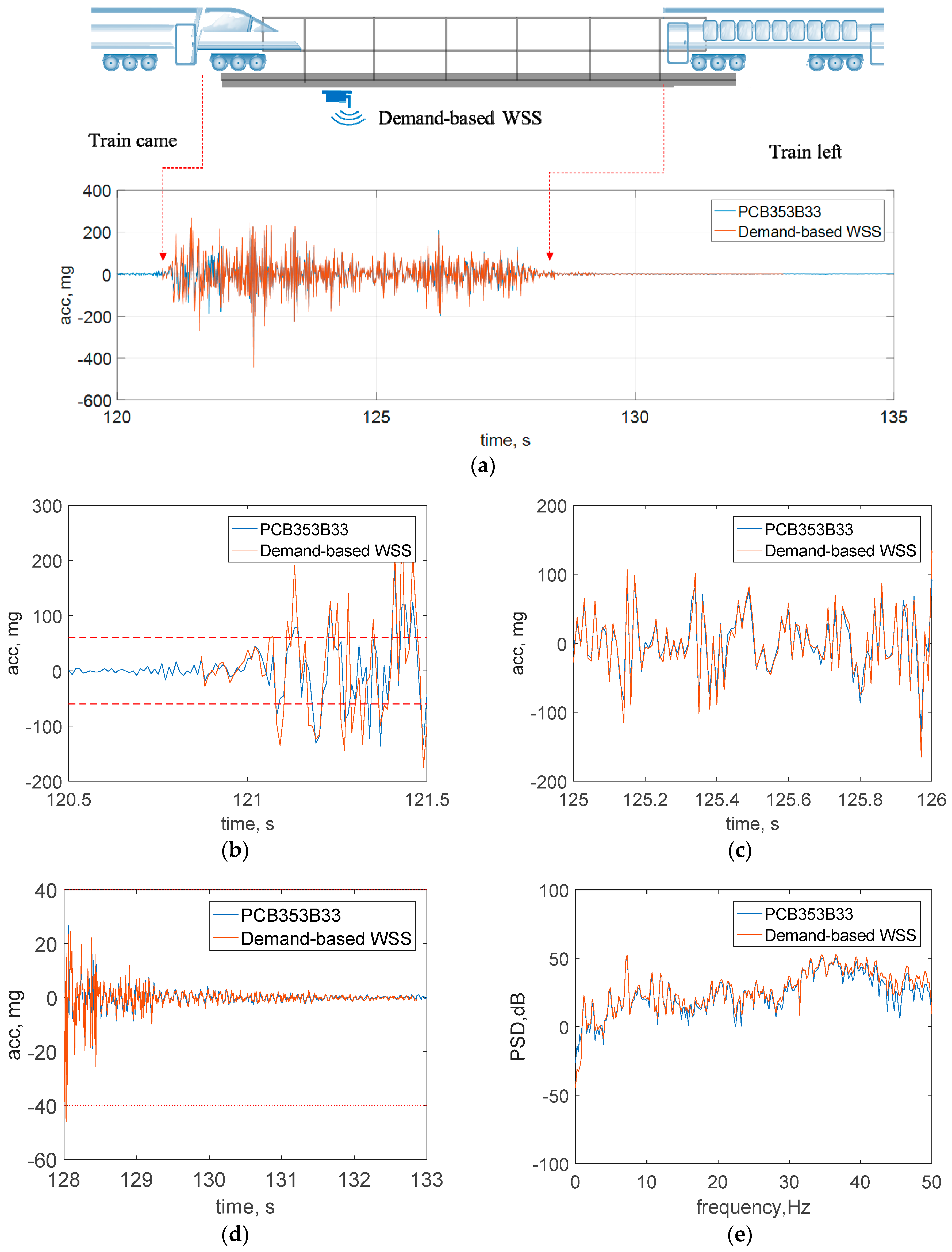 Sensors 18 04480 g012