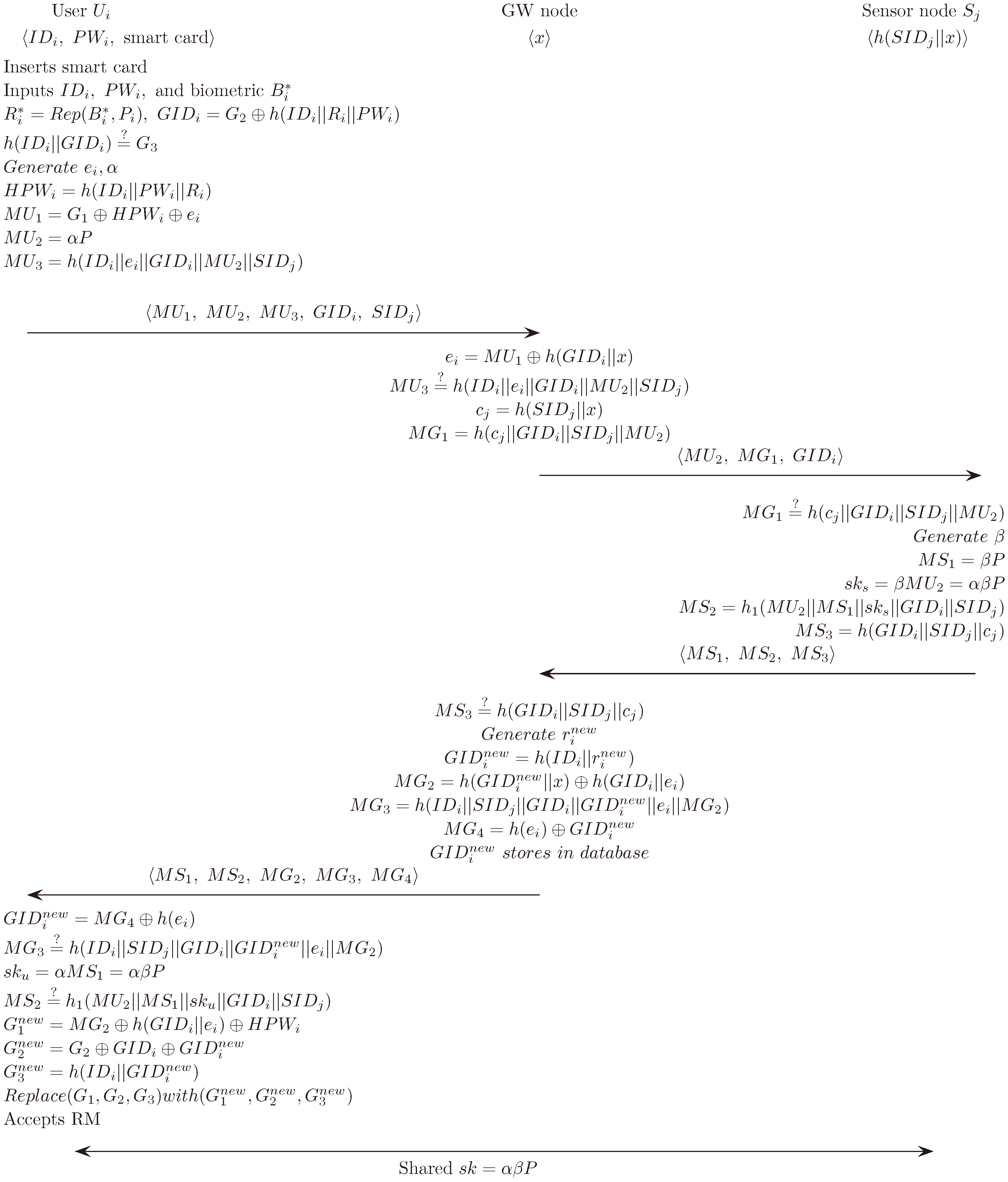 Sensors 18 04481 g002 550