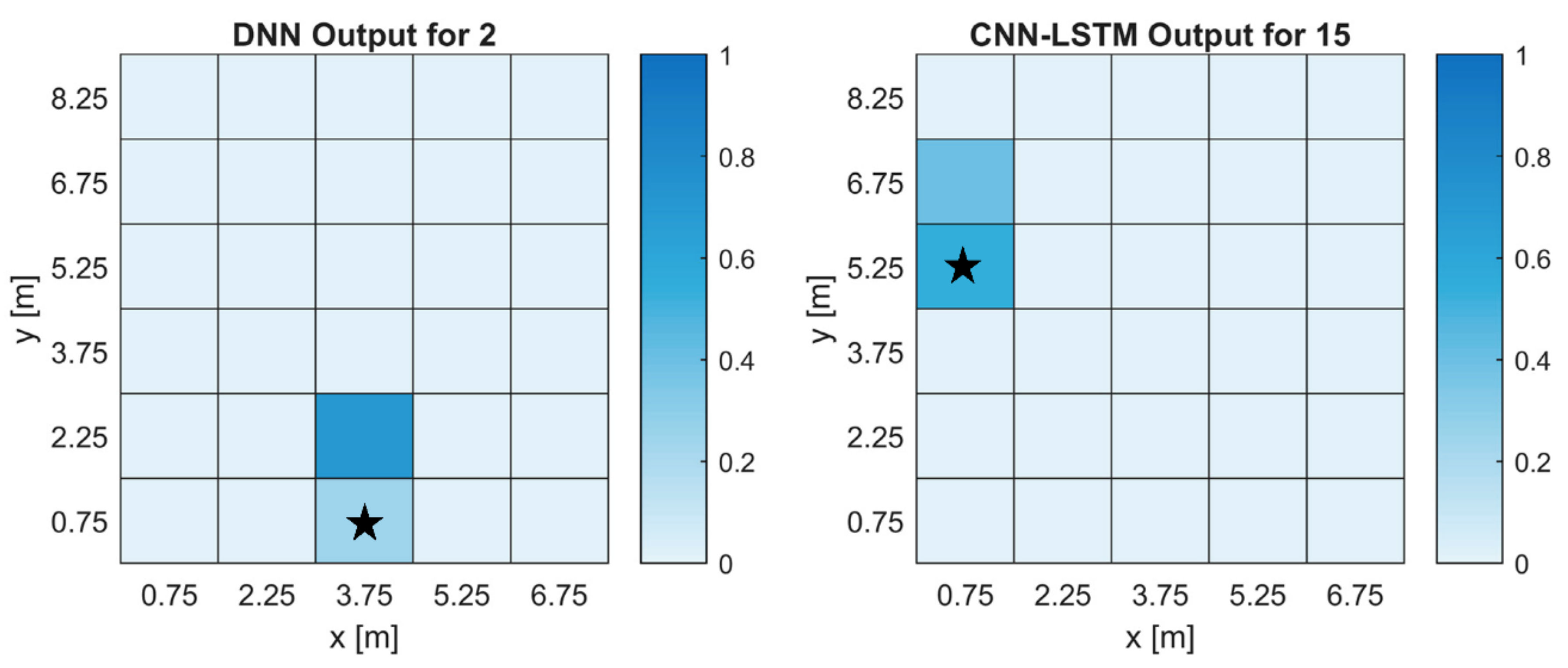 Sensors 18 04484 g006