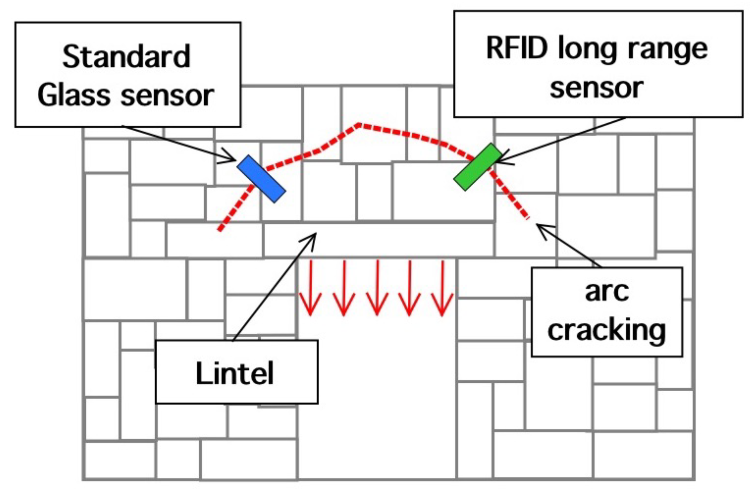 Sensors 18 04485 g001 Sensors 18 04485 g001