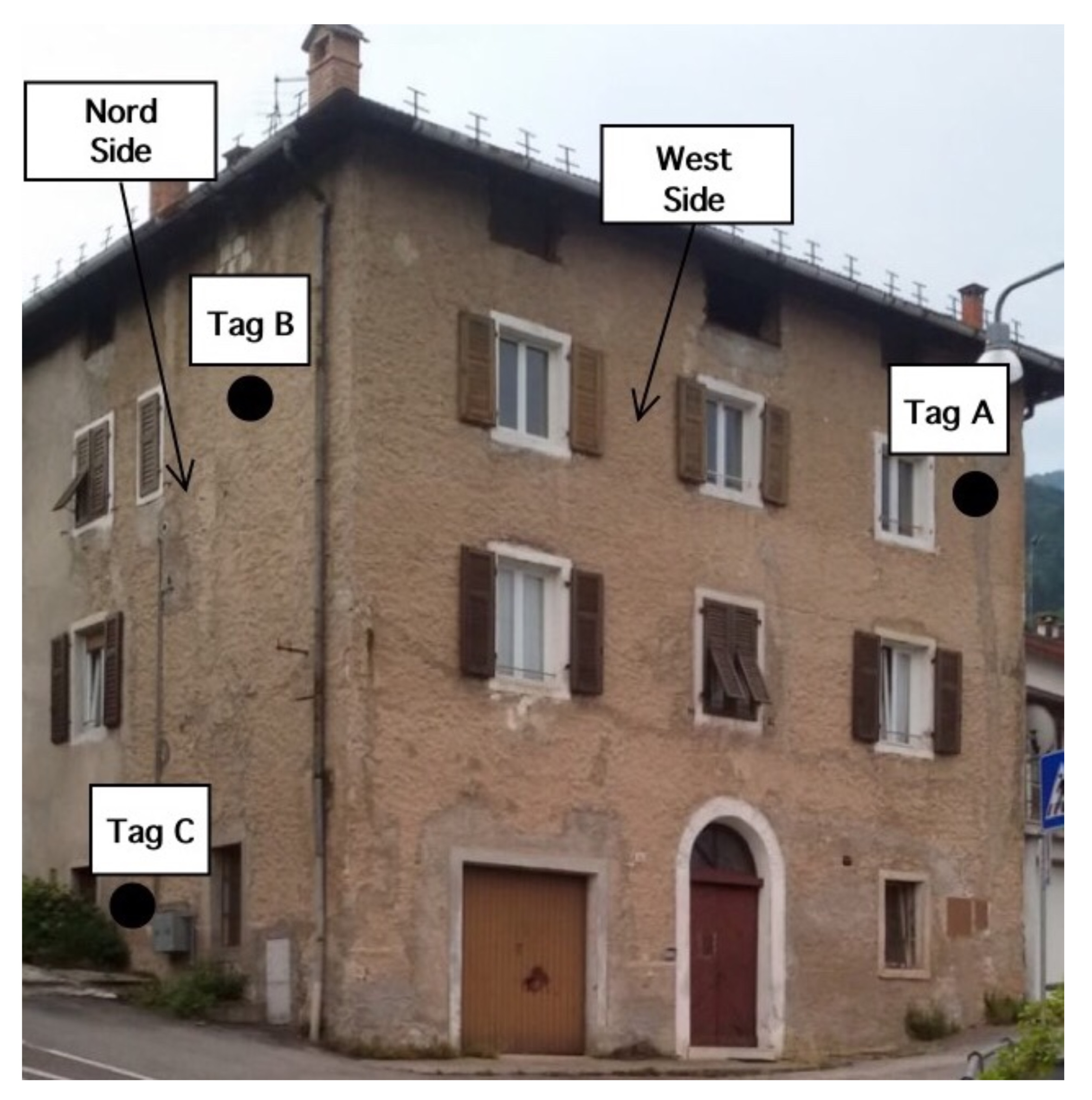 Sensors 18 04485 g012 Sensors 18 04485 g012