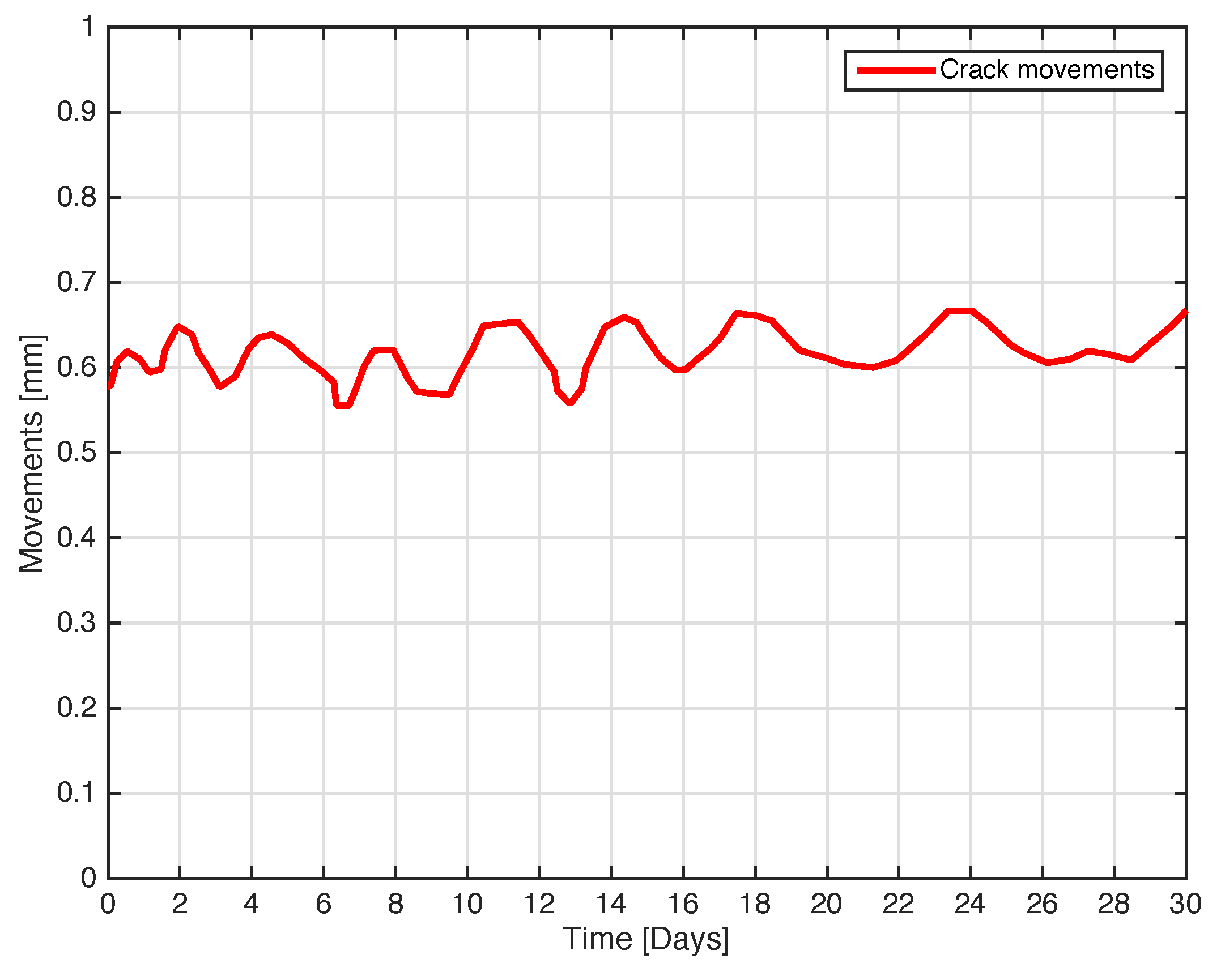 Sensors 18 04485 g013 Sensors 18 04485 g013