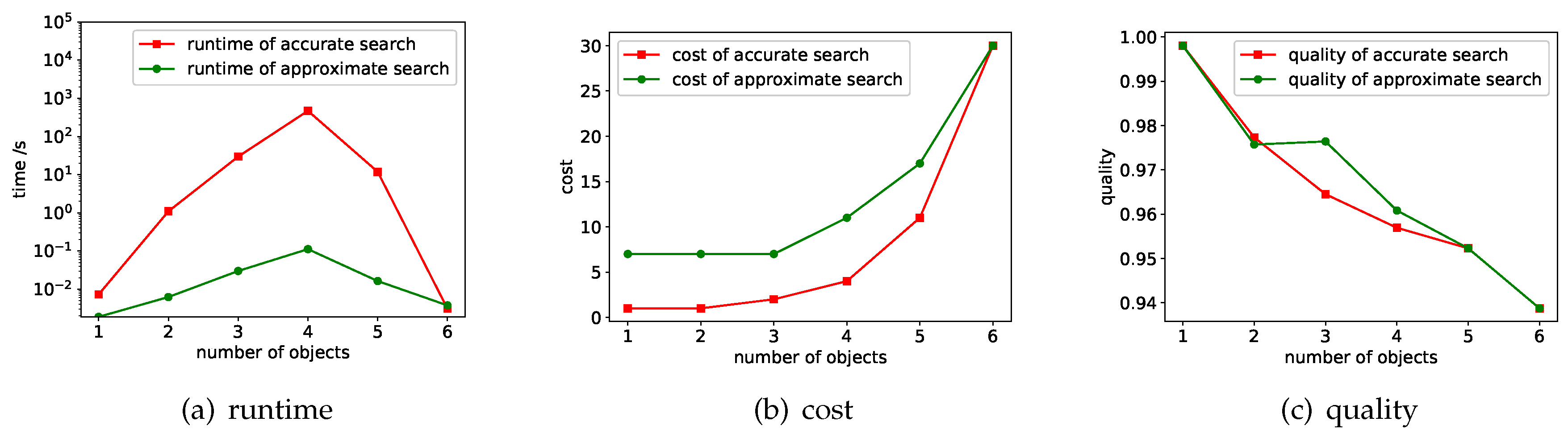 Sensors 18 04486 g006 Sensors 18 04486 g006