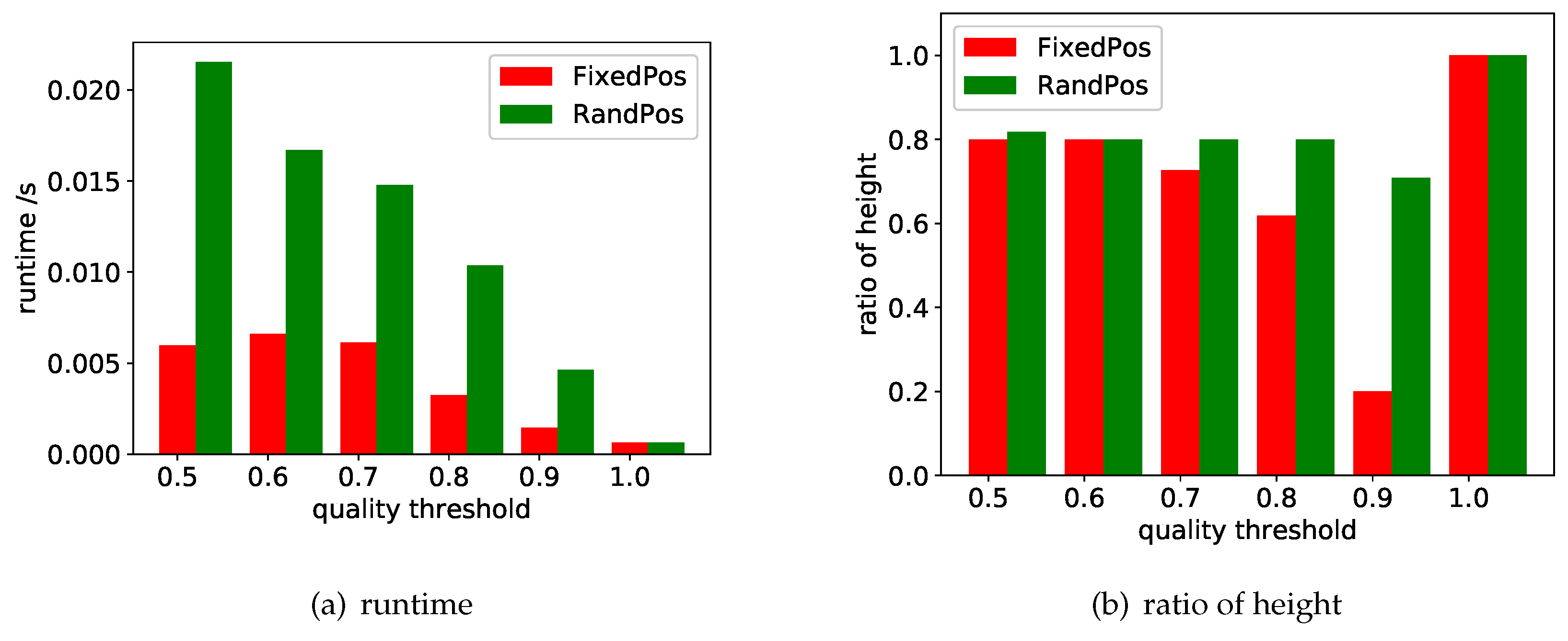 Sensors 18 04486 g007 Sensors 18 04486 g007