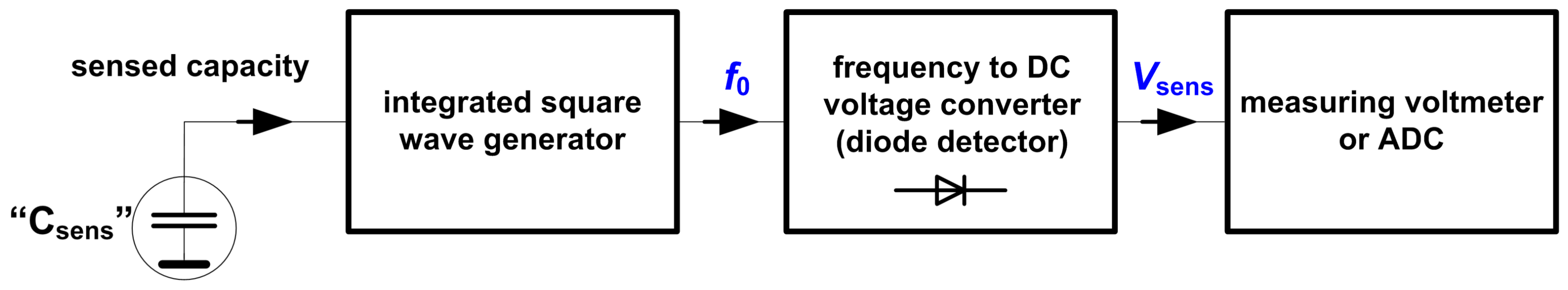 Sensors 18 04488 g001 Sensors 18 04488 g001