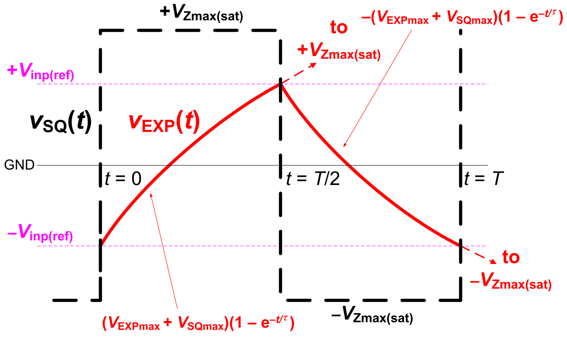 Sensors 18 04488 g004 Sensors 18 04488 g004