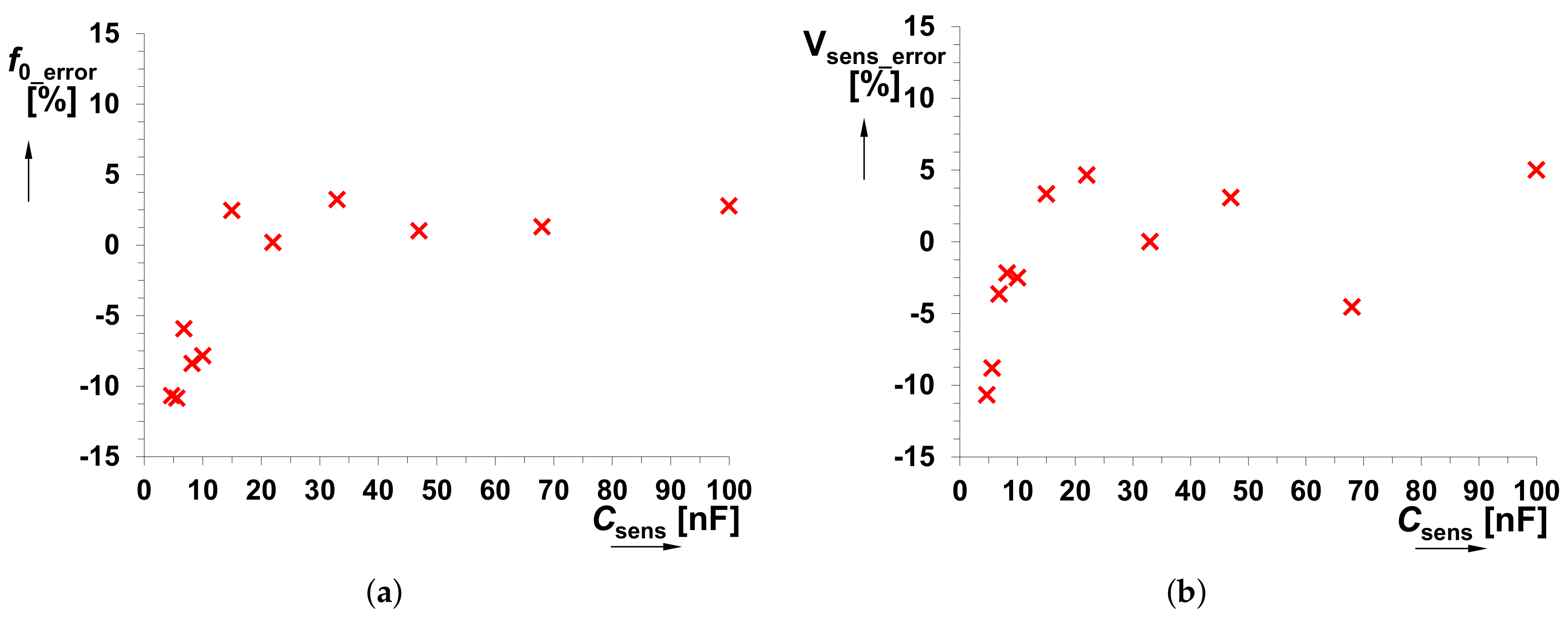 Sensors 18 04488 g008 Sensors 18 04488 g008