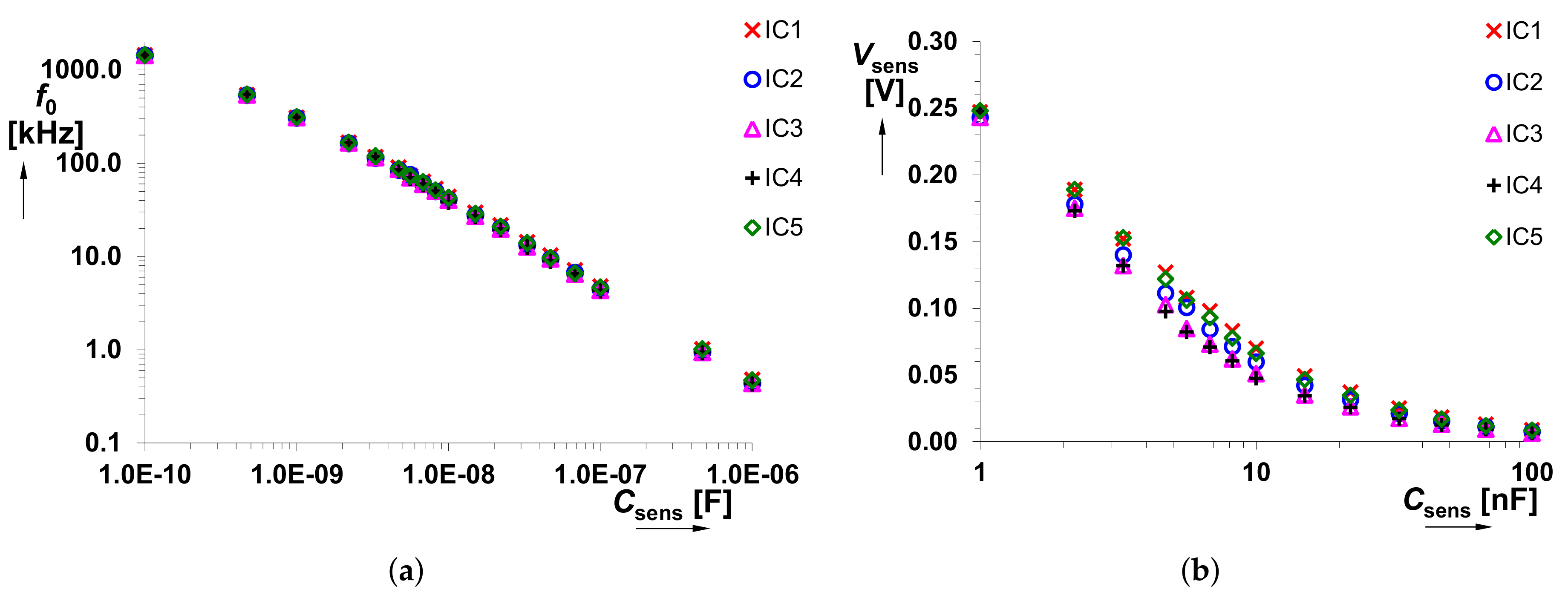 Sensors 18 04488 g009 Sensors 18 04488 g009