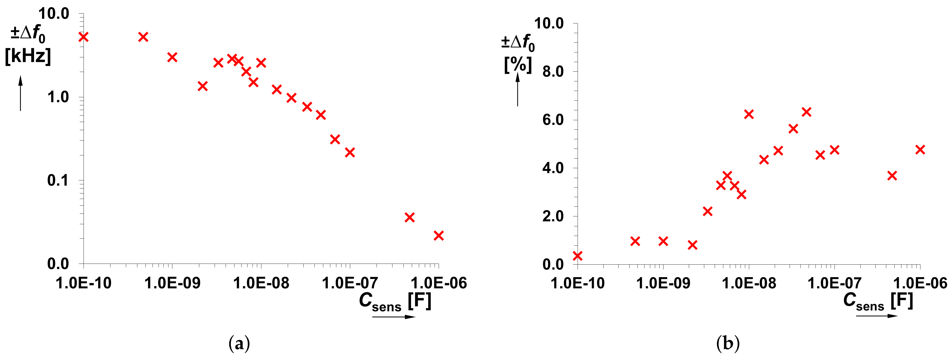 Sensors 18 04488 g010 Sensors 18 04488 g010