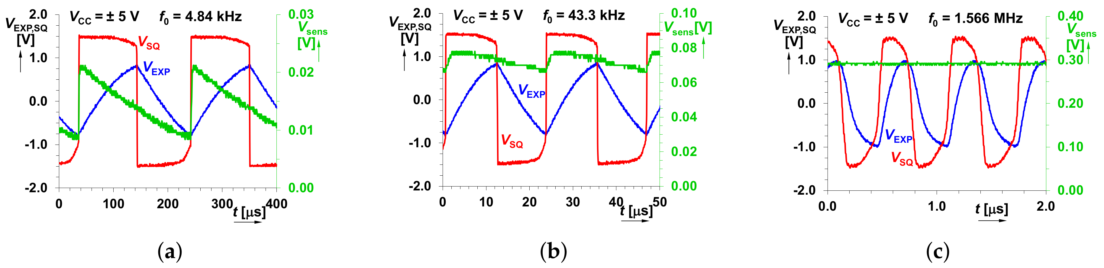Sensors 18 04488 g012 Sensors 18 04488 g012