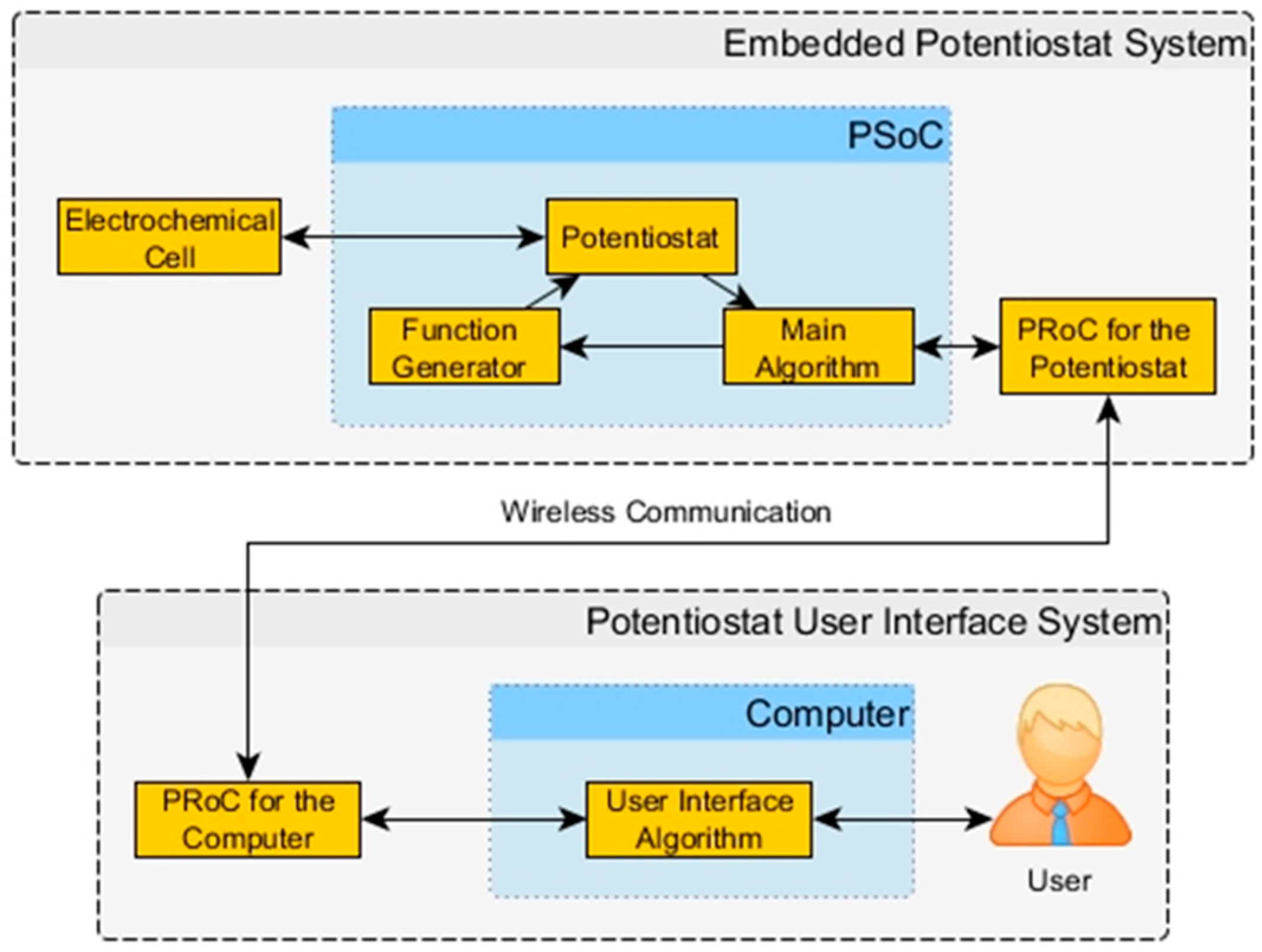 Sensors 18 04490 g001