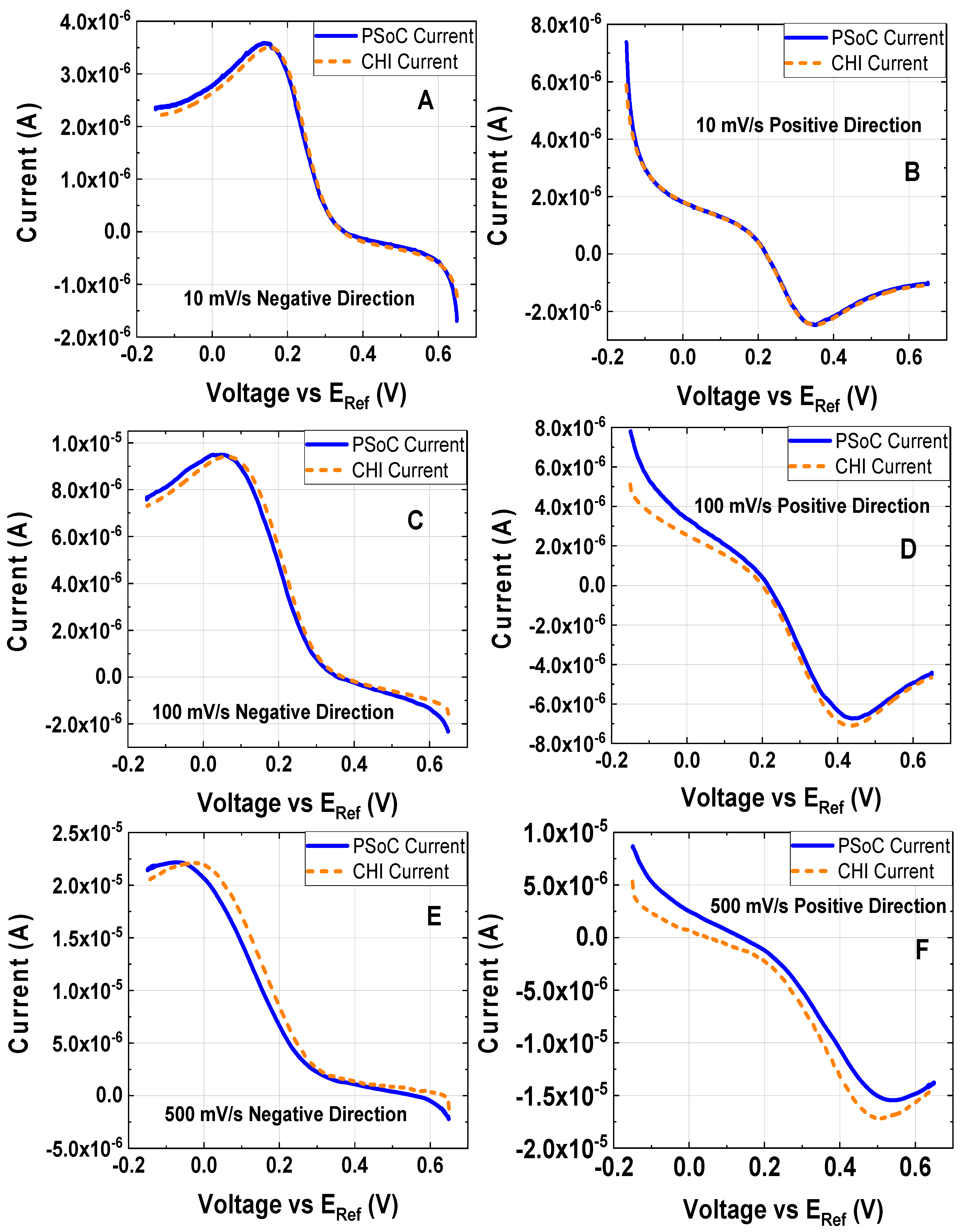 Sensors 18 04490 g008