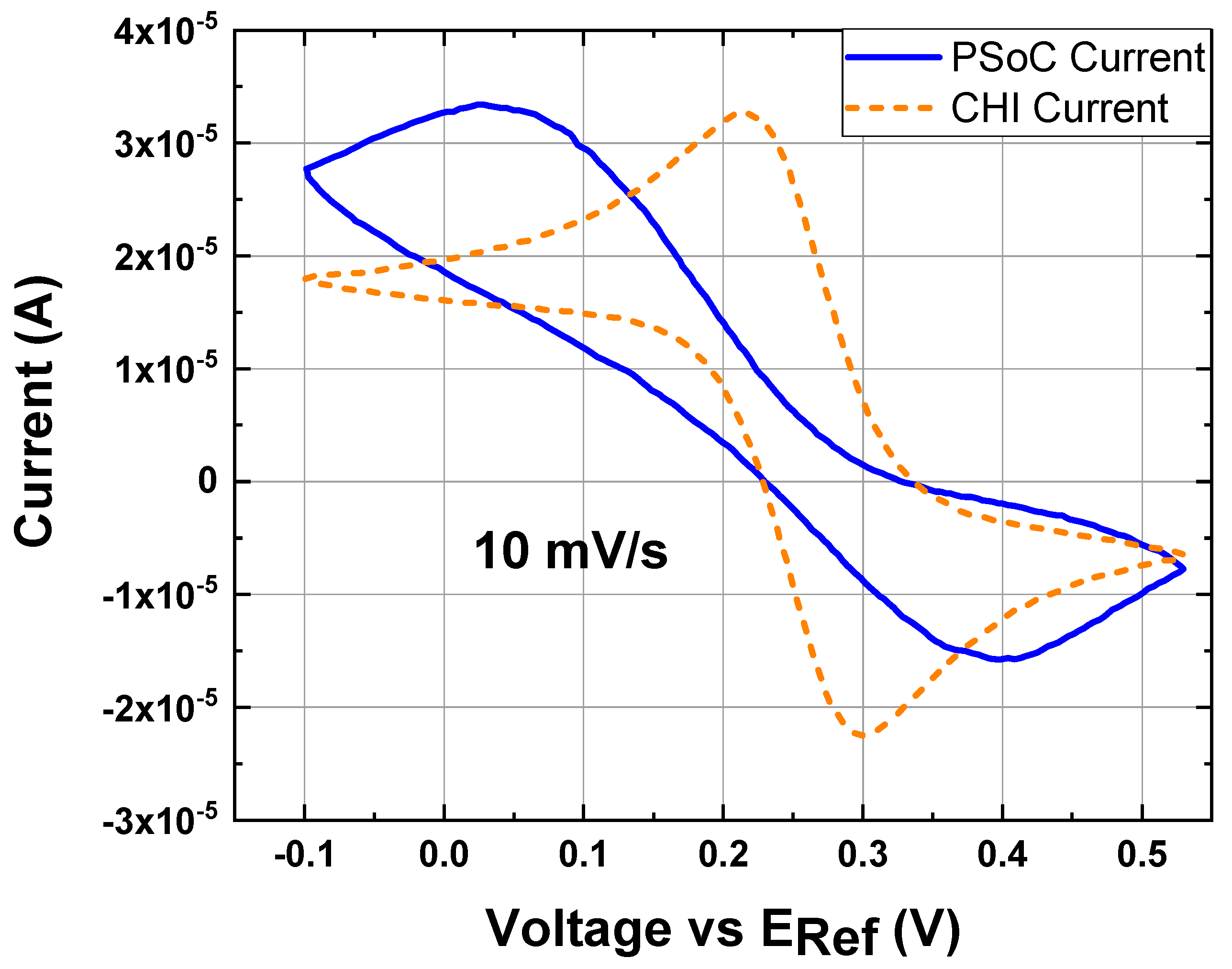 Sensors 18 04490 g009