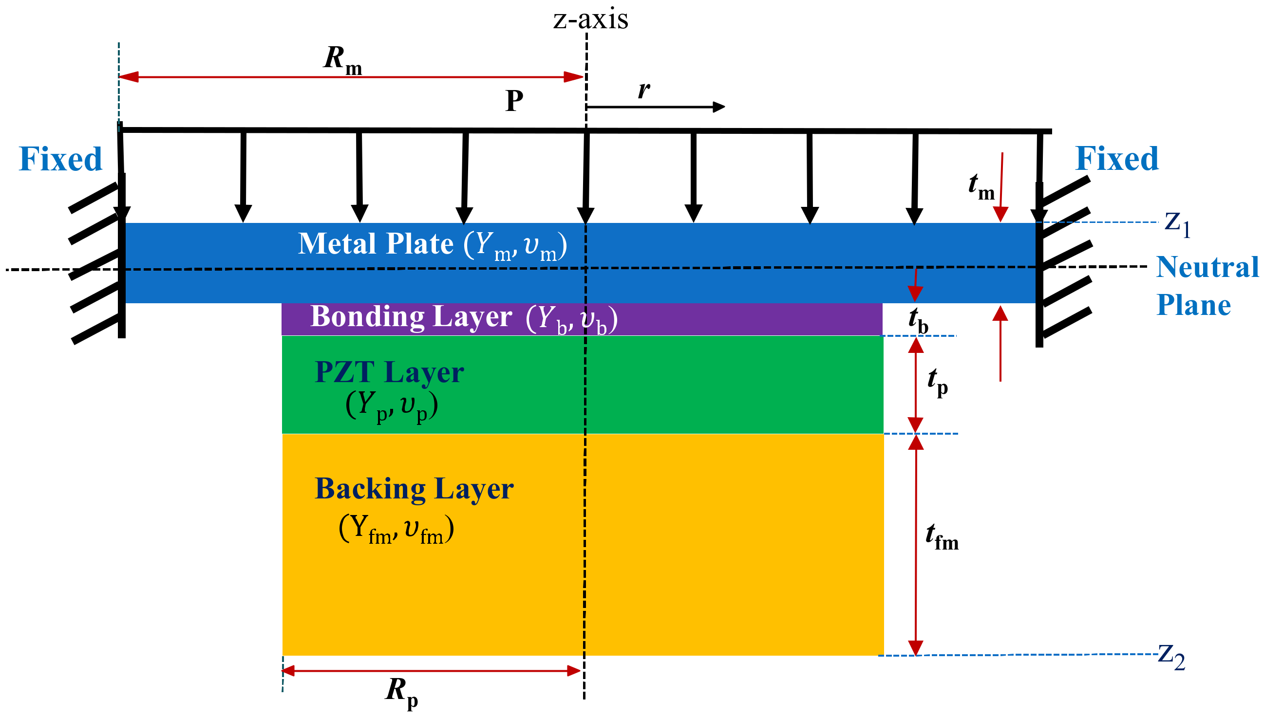 Sensors 18 04491 g002