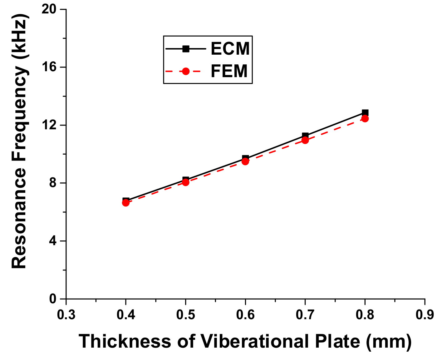 Sensors 18 04491 g006