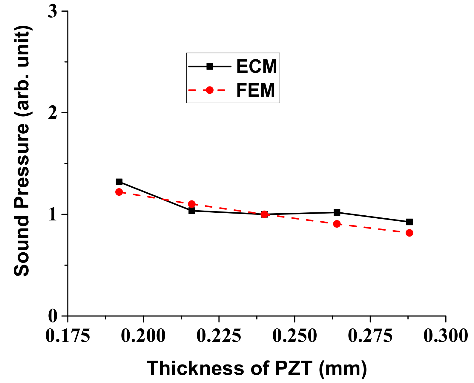 Sensors 18 04491 g010