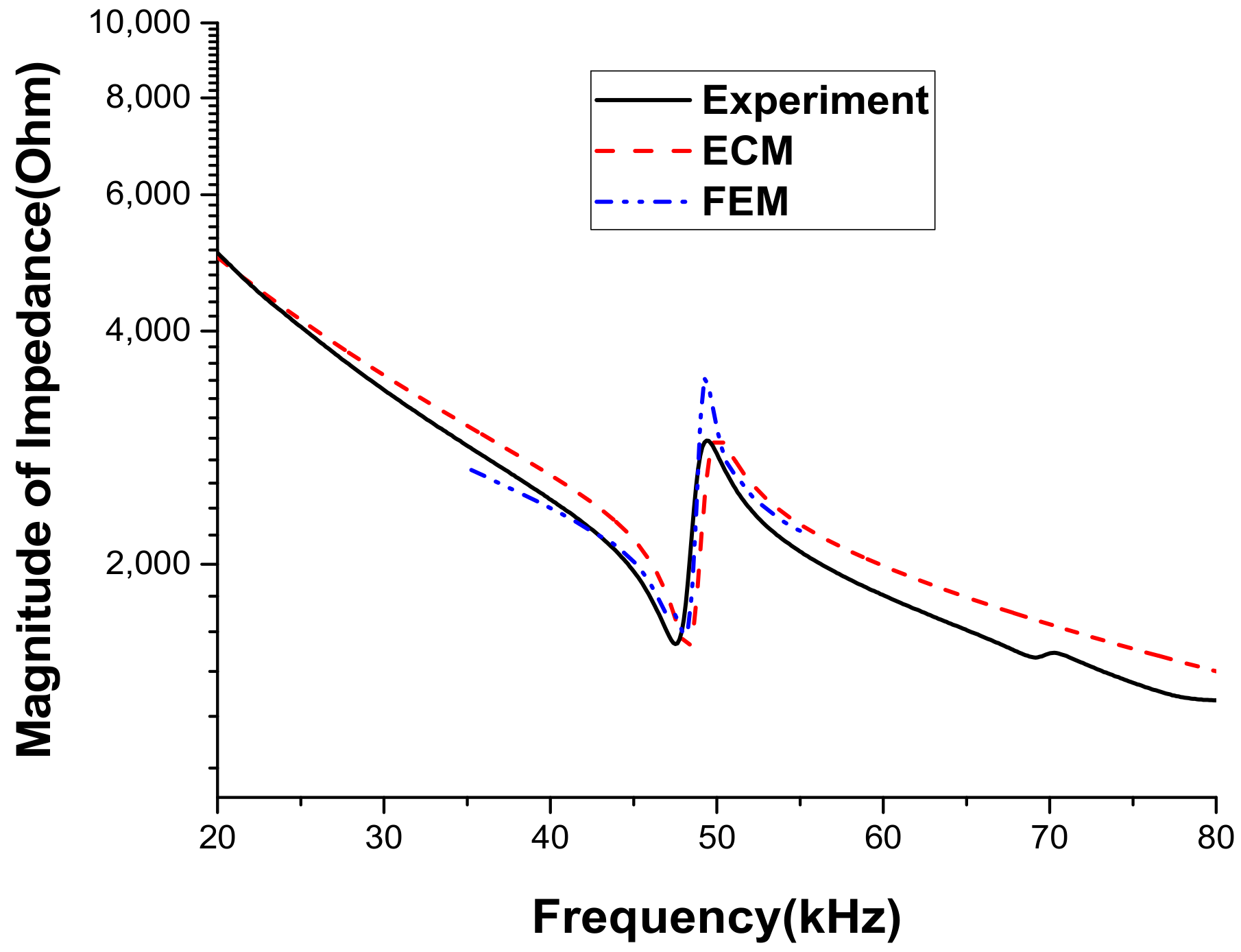 Sensors 18 04491 g012