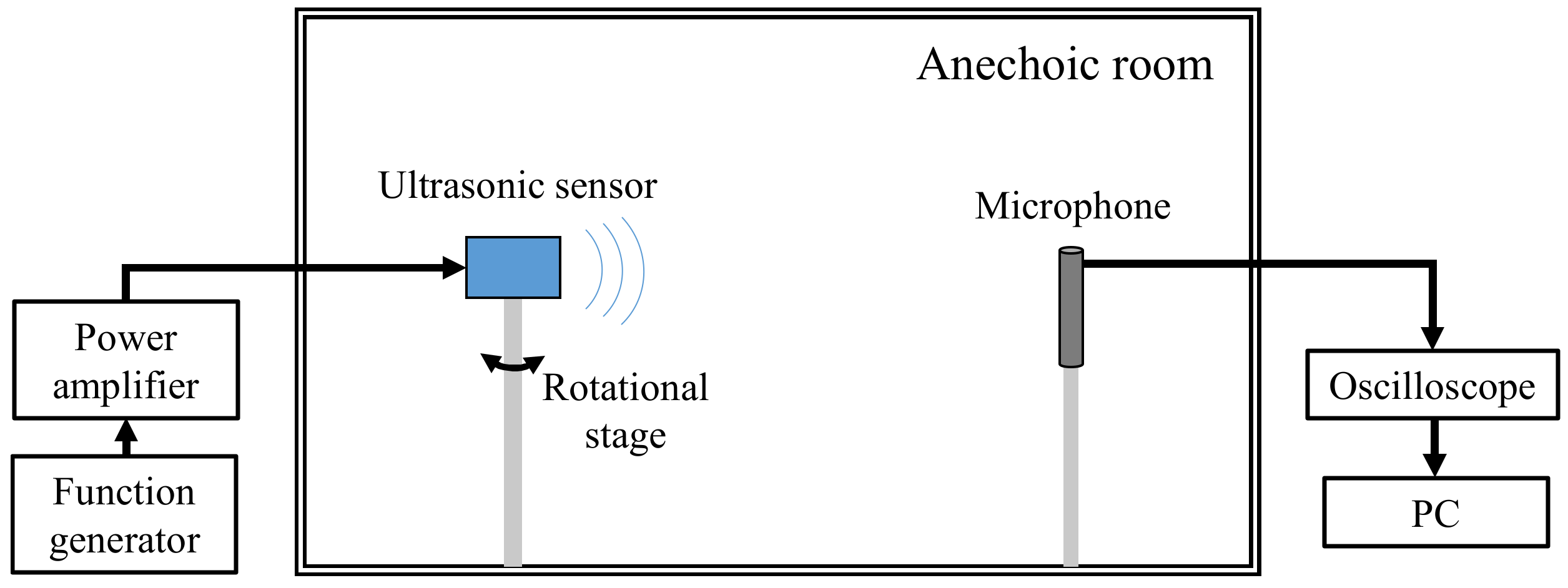 Sensors 18 04491 g013