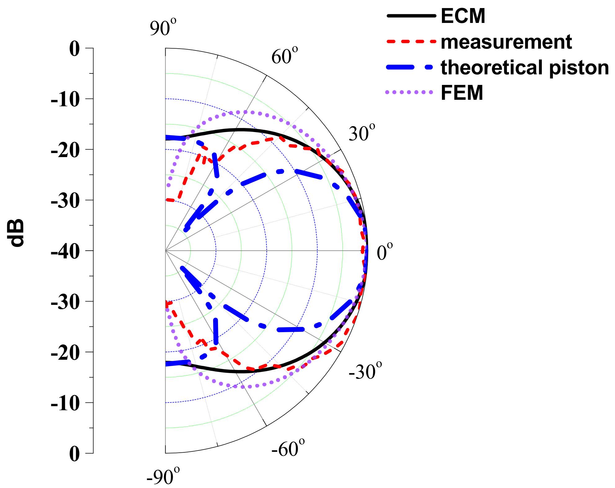 piezoelectric ultrasound